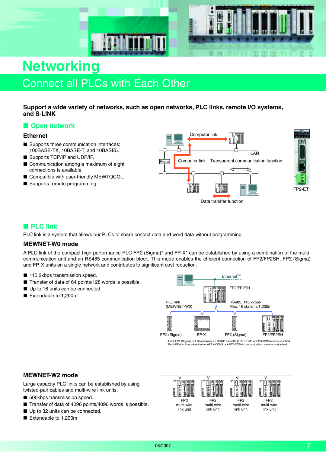 Panasonic FP2SH manual Networking, Connect all PLCs with Each Other,  Open network,  PLC link 