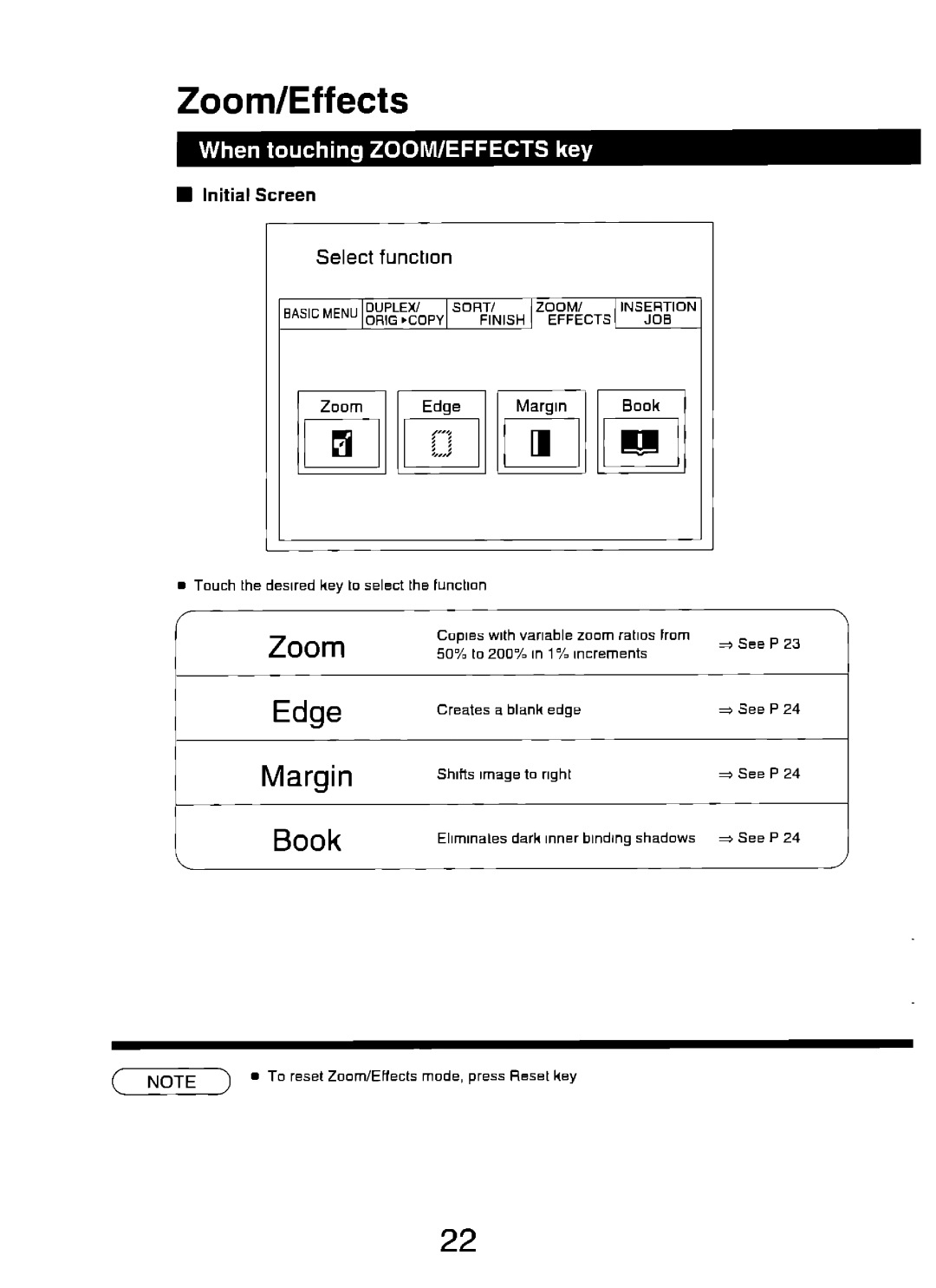 Panasonic FP7750 manual 