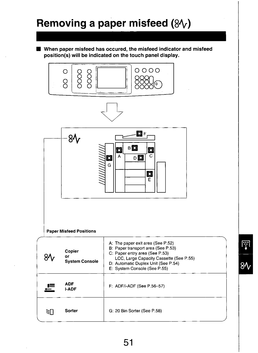 Panasonic FP7750 manual 