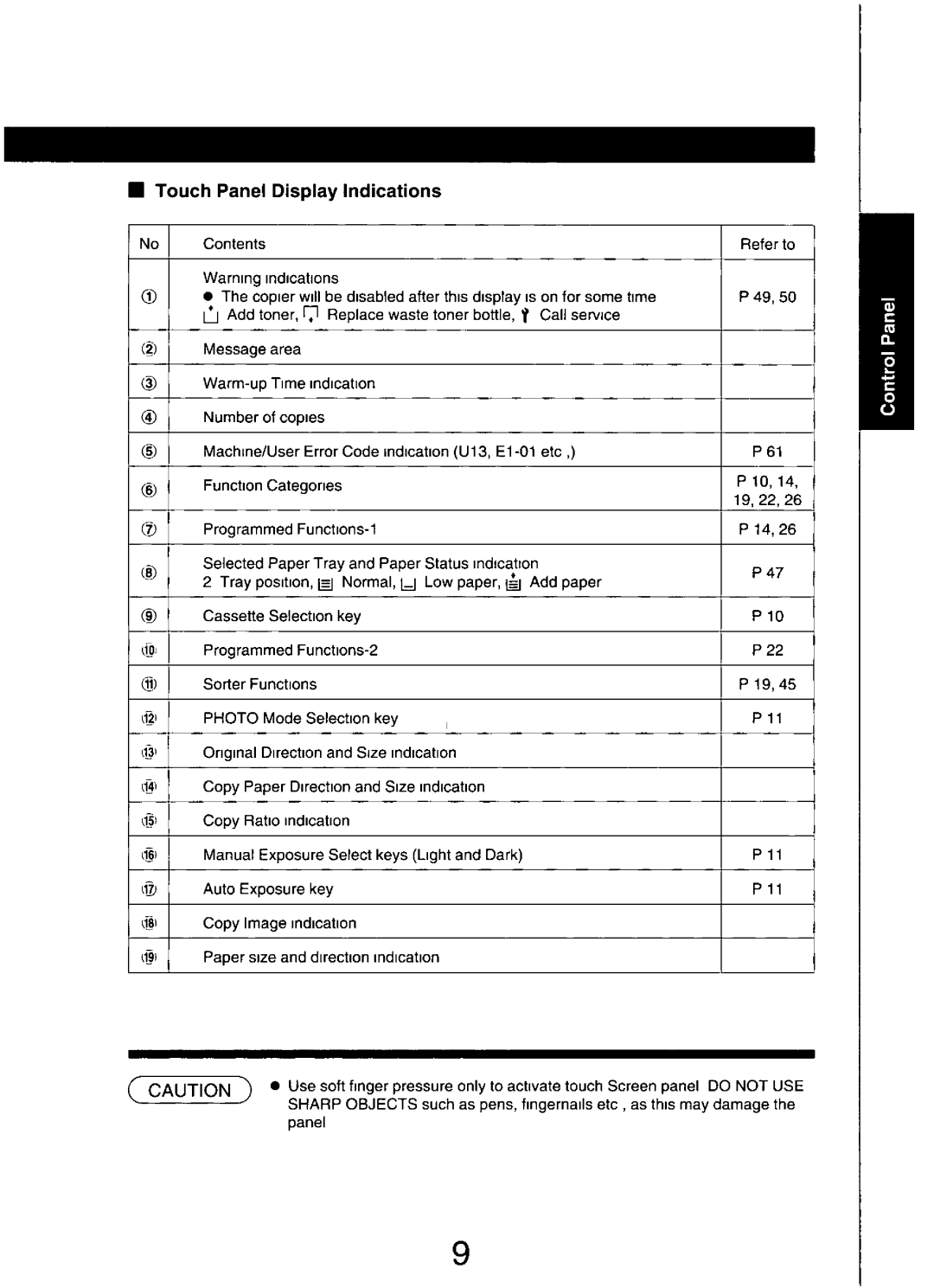 Panasonic FP7750 manual 