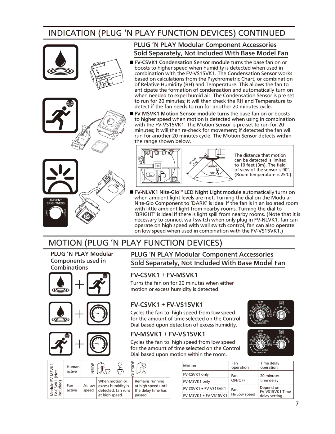 Panasonic FV-05-11VKL1, FV-05-11VKSL1 Motion Plug ‘N Play Function Devices, Turns the fan on for 20 minutes when either 