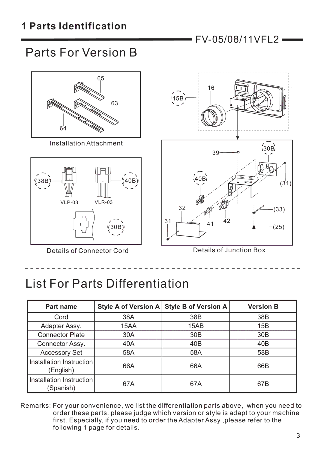 Panasonic FV-05/08/11VFL2 service manual Parts For Version B, List For Parts Differentiation 