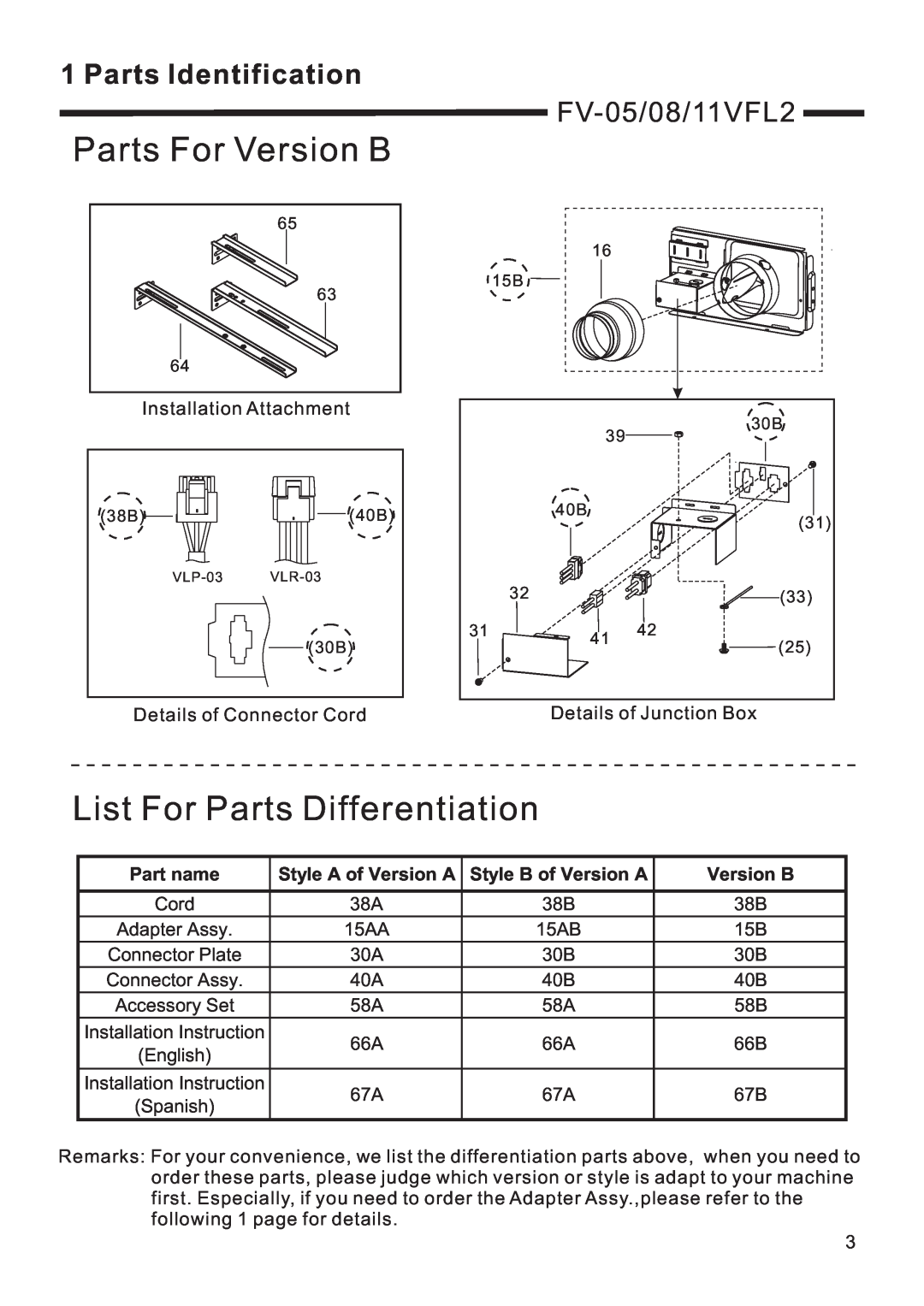 Panasonic FV-05/08/11VFL2 Parts For Version B, List For Parts Differentiation, Parts Identification, Part name 