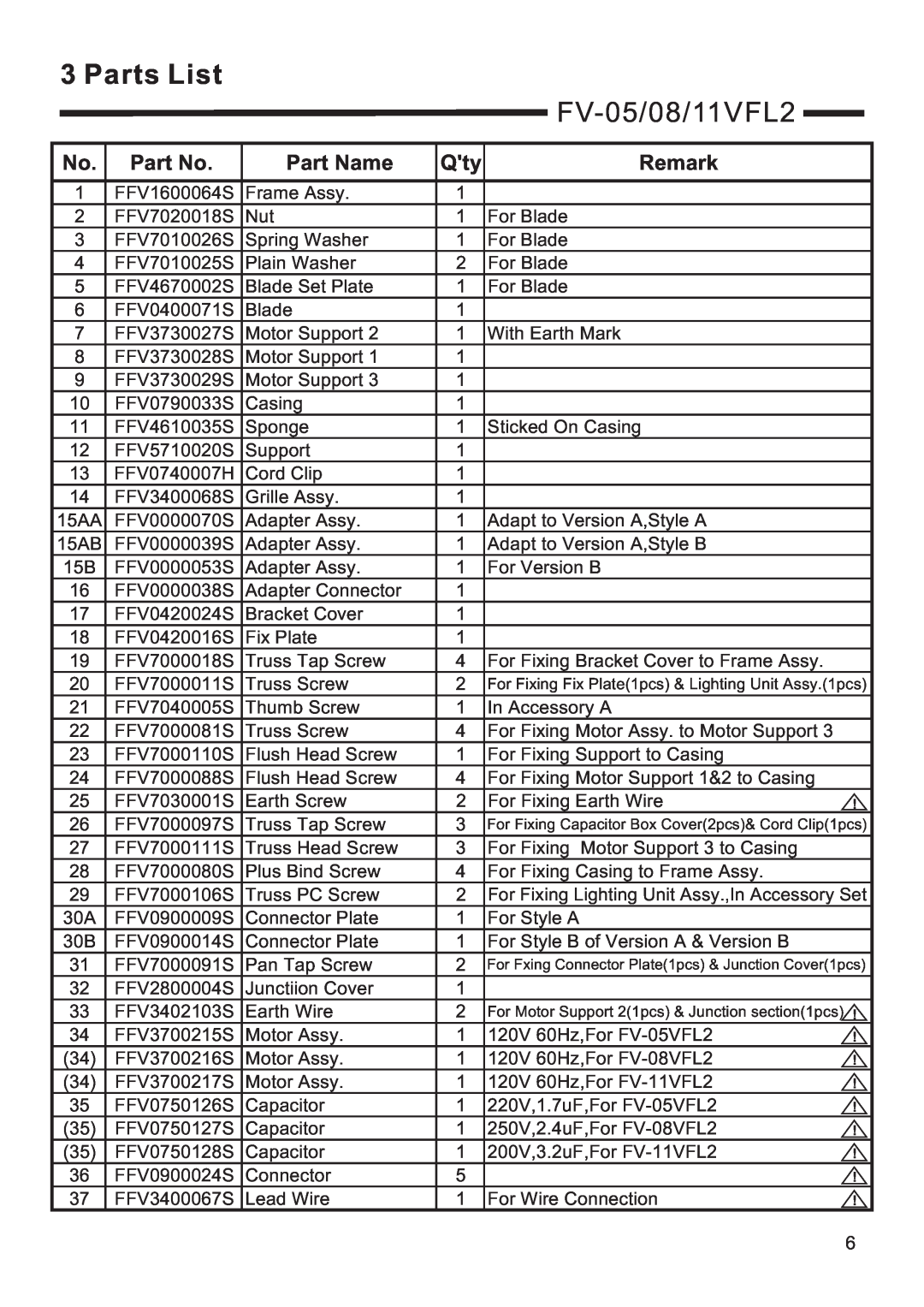 Panasonic FV-05/08/11VFL2 service manual Parts List, Part Name, Remark 