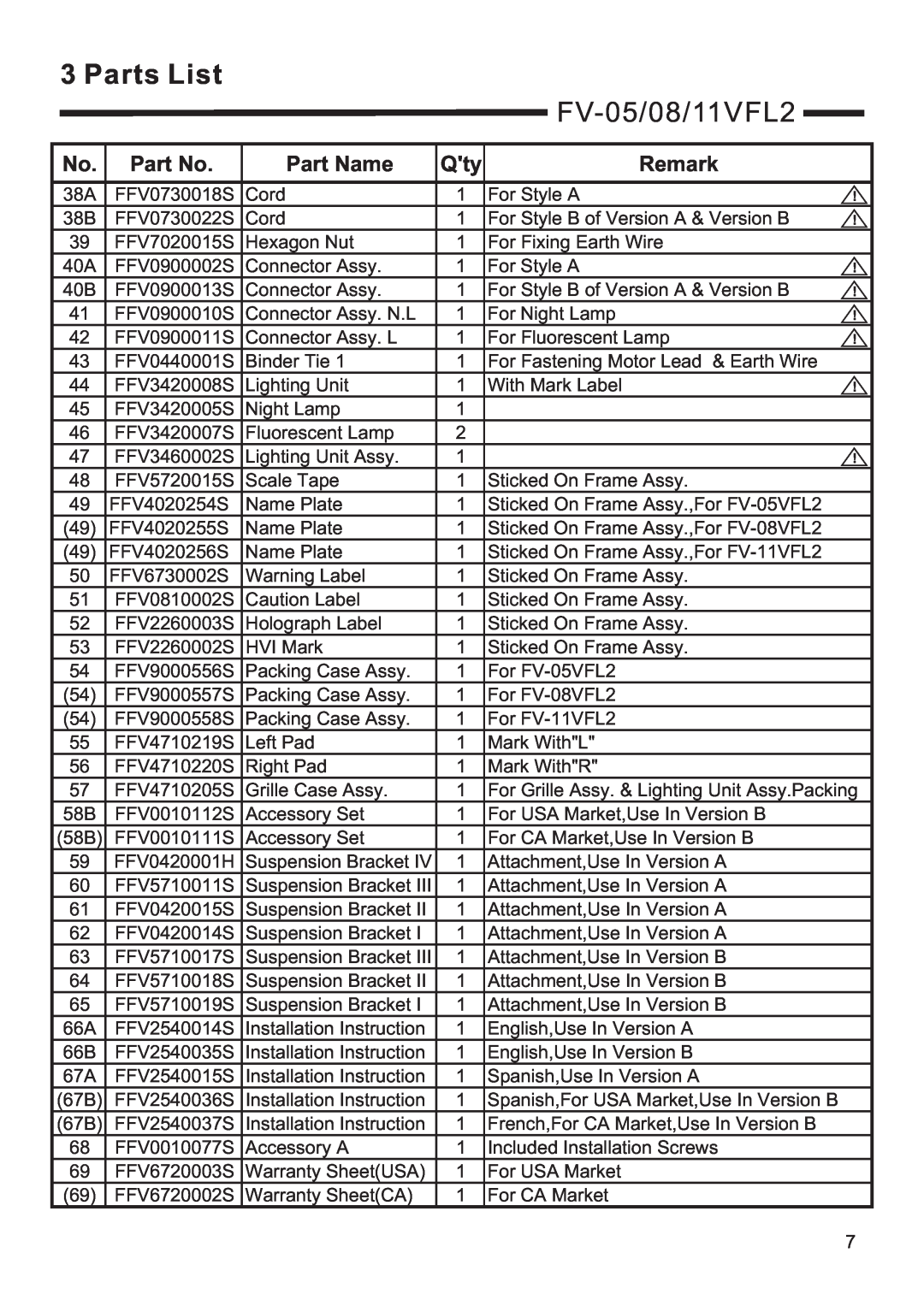 Panasonic FV-05/08/11VFL2 service manual Parts List, Part Name, Remark 