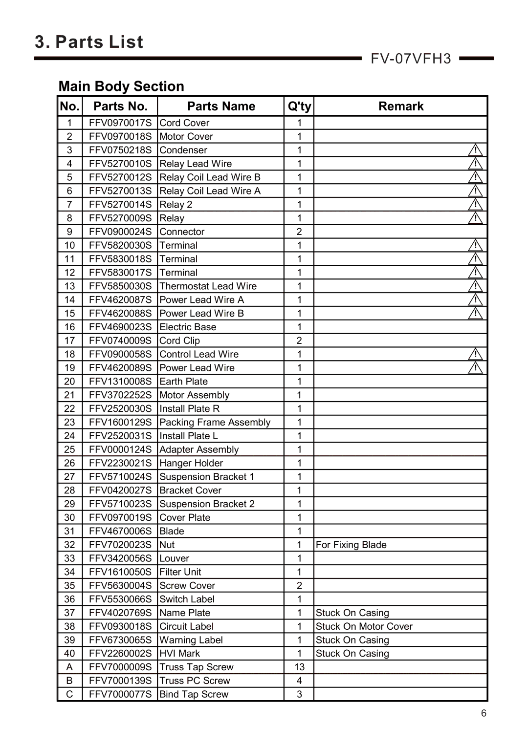 Panasonic FV-07VFH3 service manual Parts List, Main Body Section, Parts Name Qty Remark 