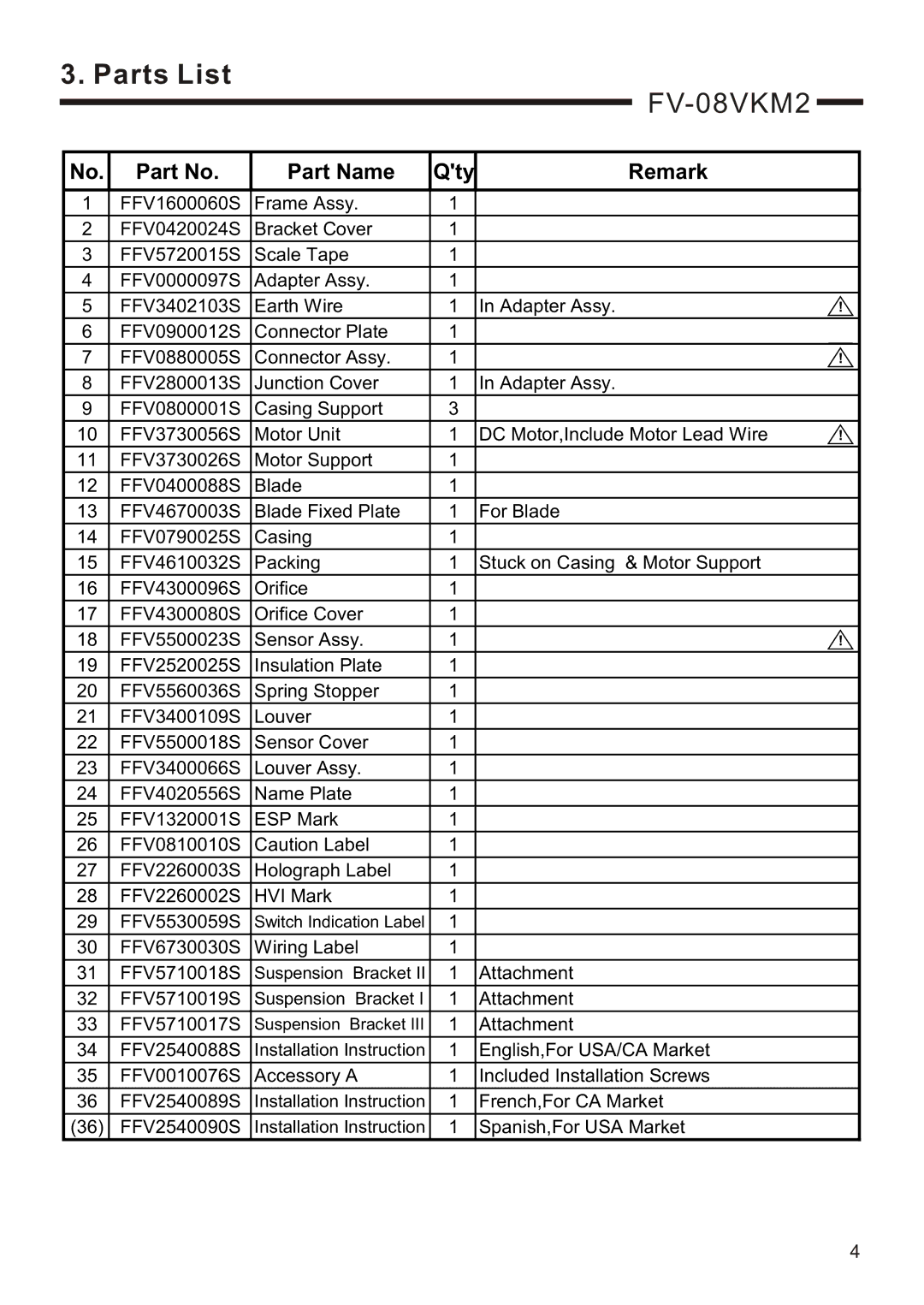 Panasonic FV-08VKS2, FV-08VKM2 service manual Parts List, Part Name, Remark 