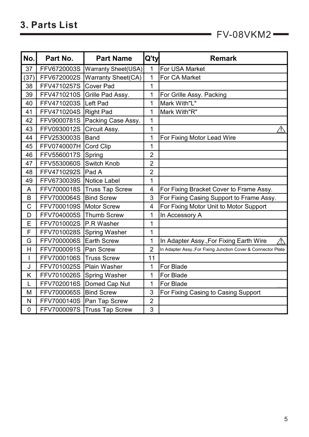 Panasonic FV-08VKM2, FV-08VKS2 service manual FFV6720003S 