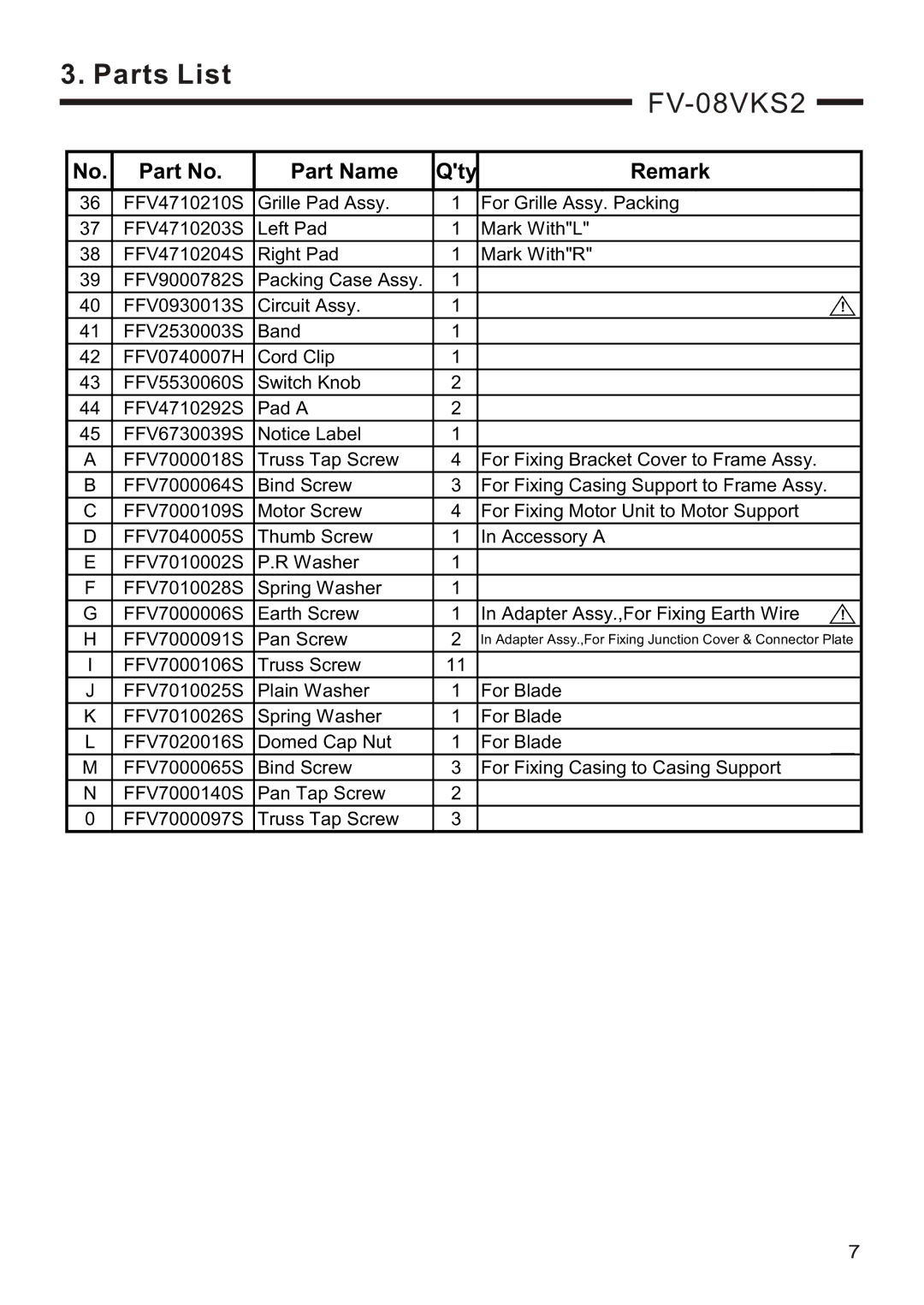 Panasonic FV-08VKM2, FV-08VKS2 service manual Part Name Qty Remark 