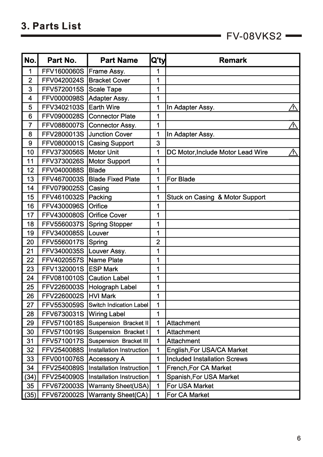 Panasonic FV-08VKS2, FV-08VKM2 service manual Parts List, Part Name, Remark 