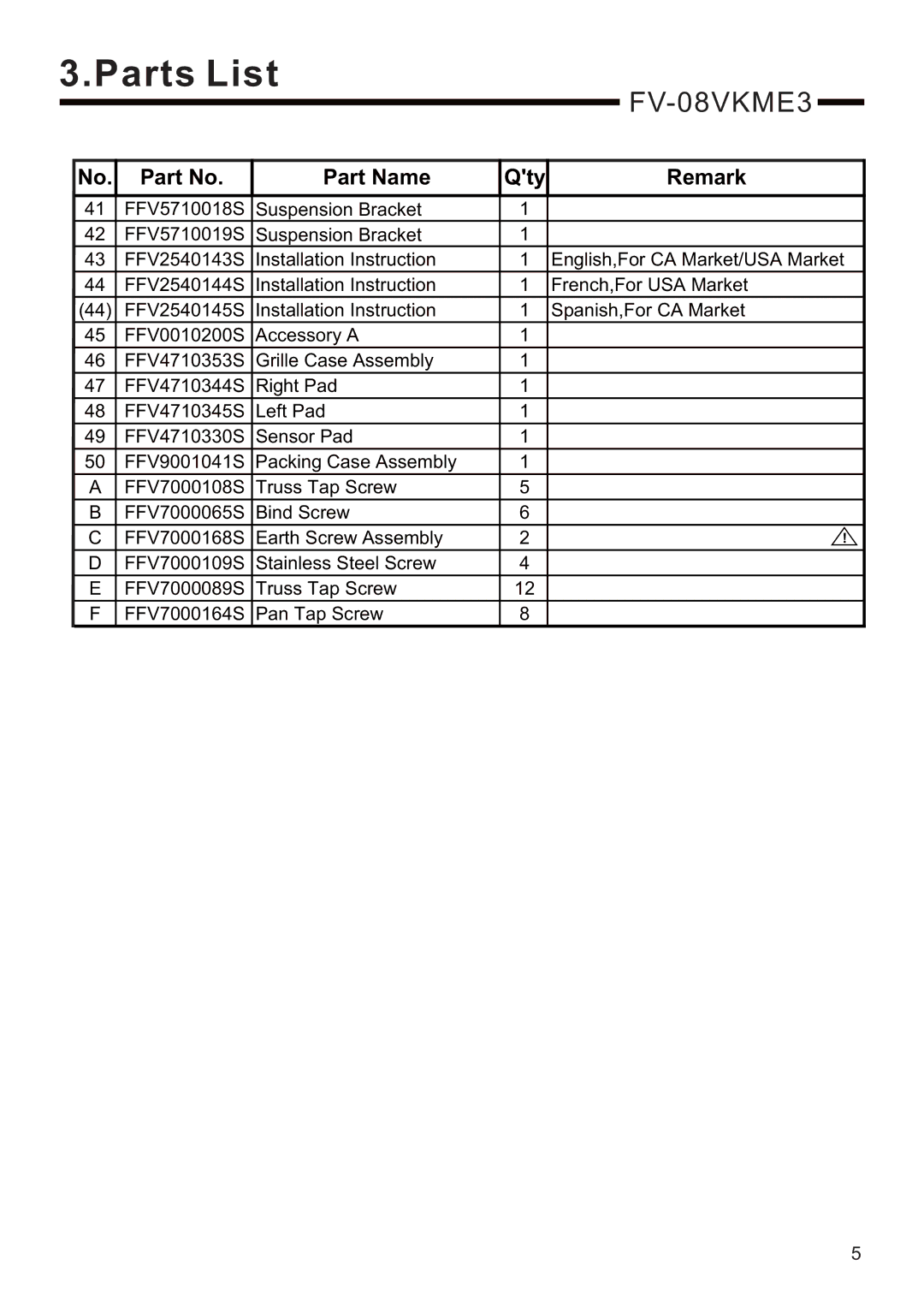 Panasonic FV-08VKSE3, FV-08VKME3 service manual Parts List 