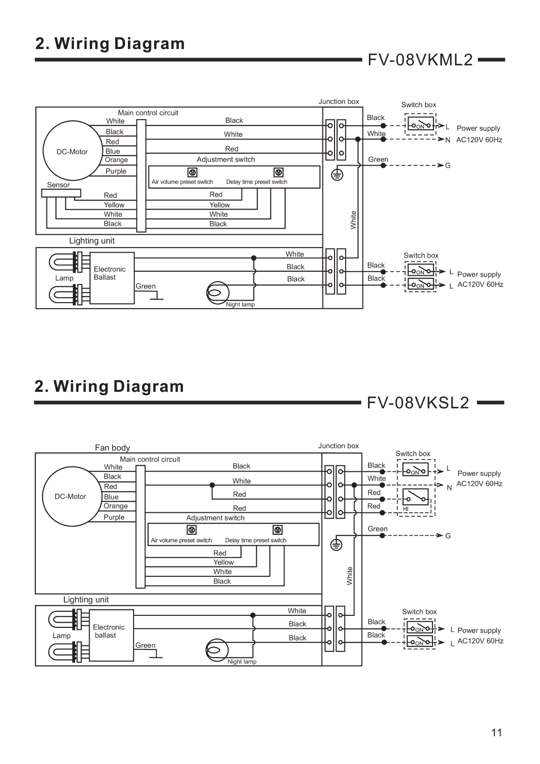 Panasonic FV-08VKSL2, FV-08VKML2 service manual Lighting unit 