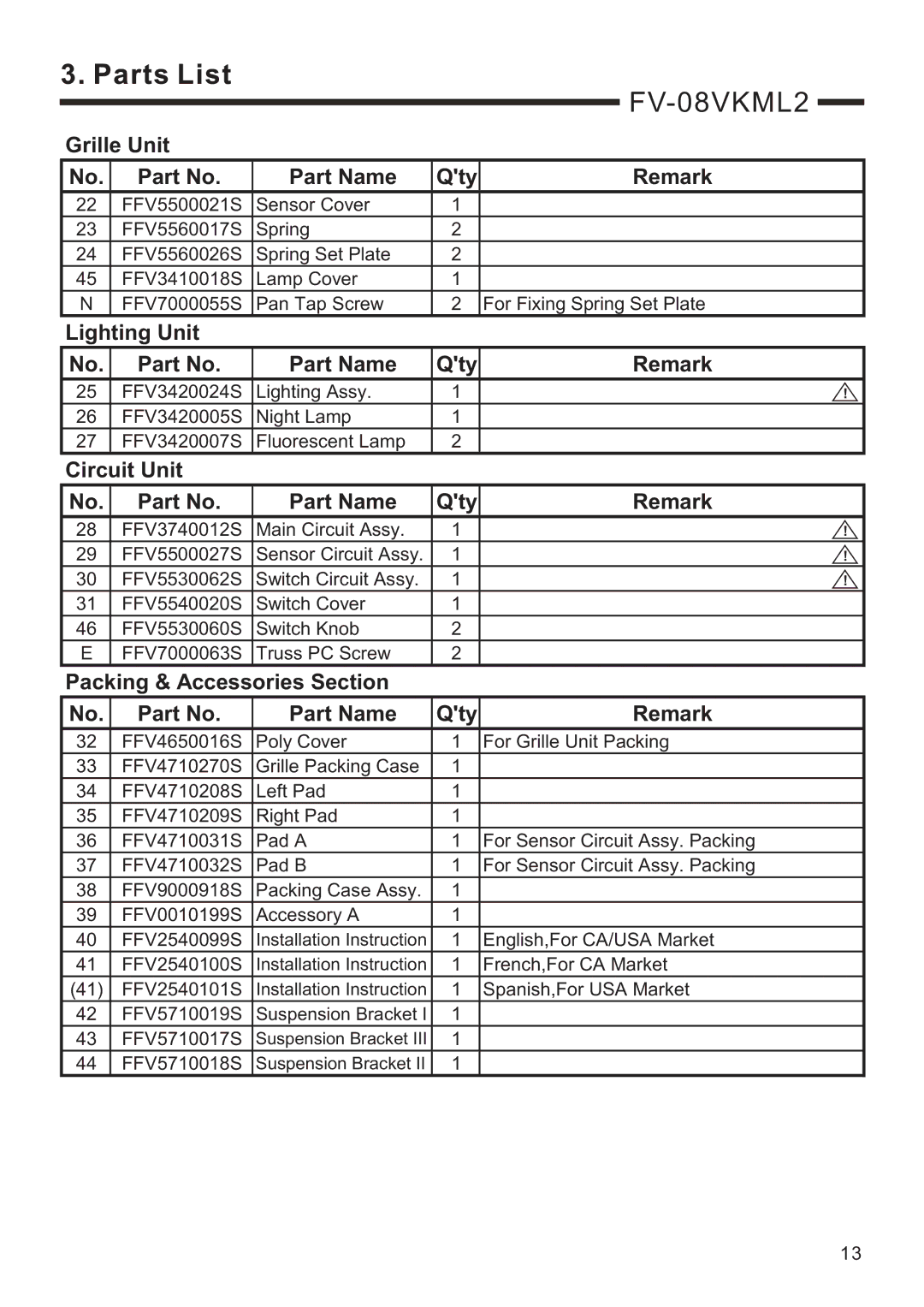 Panasonic FV-08VKSL2, FV-08VKML2 service manual Grille Unit Part Name 