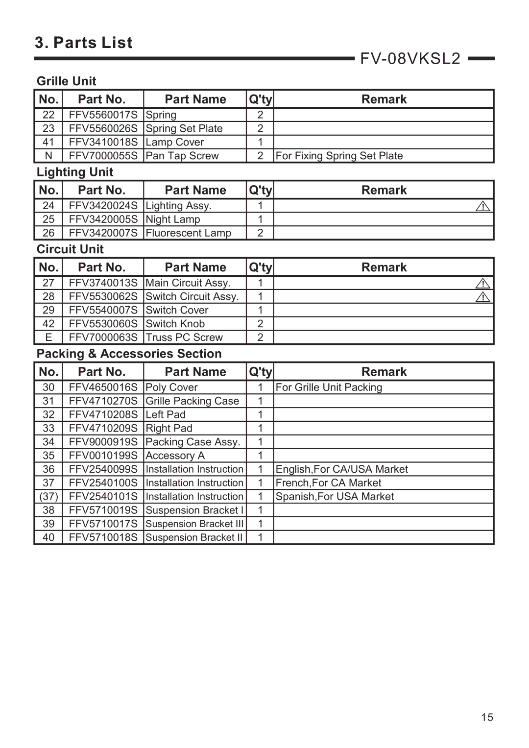 Panasonic FV-08VKSL2, FV-08VKML2 service manual Circuit Unit Part Name Qty 