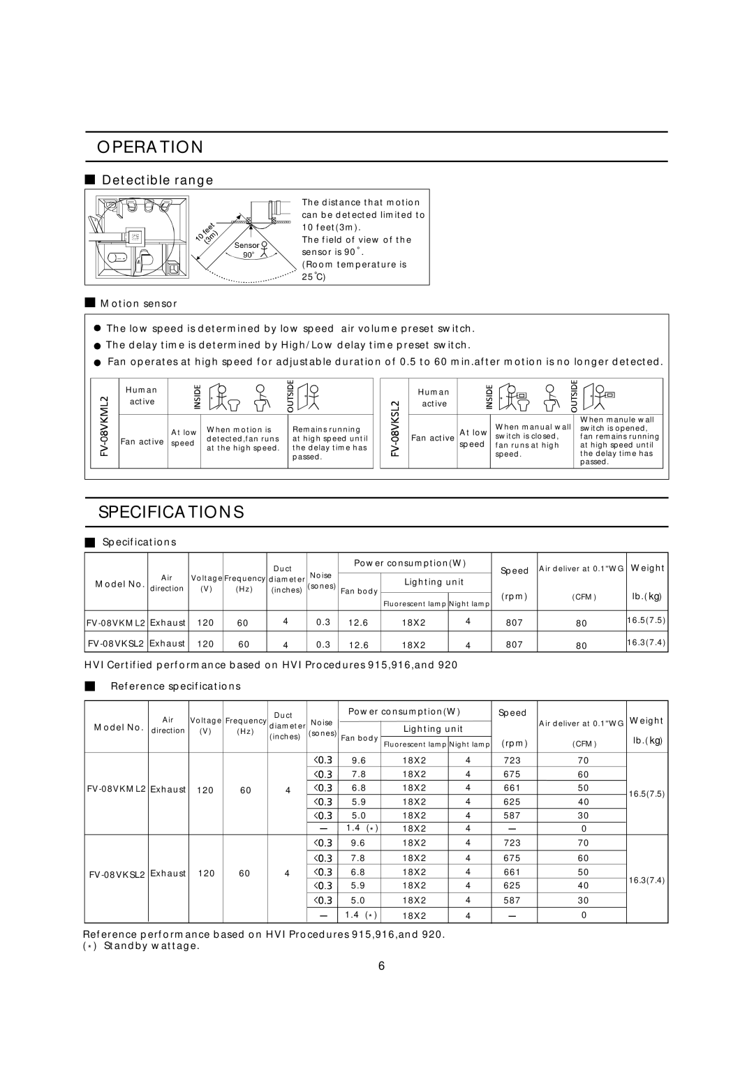 Panasonic FV-08VKSL2, FV-08VKML2 installation instructions Operation, Specifications 