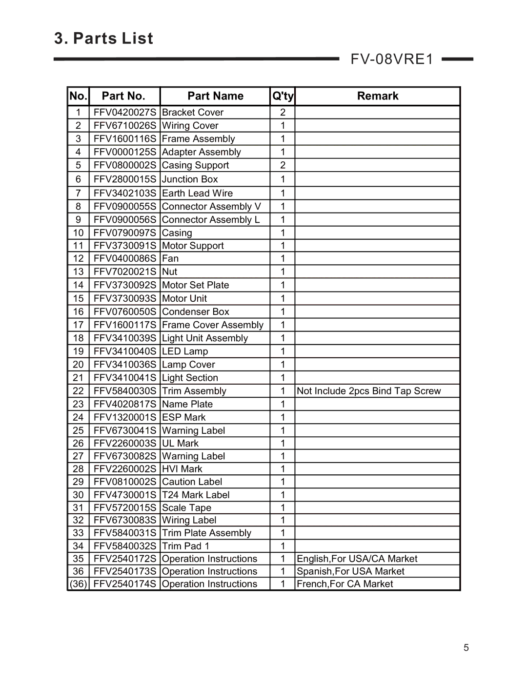 Panasonic FV-08VRE1 service manual Parts List, Part Name Qty Remark 