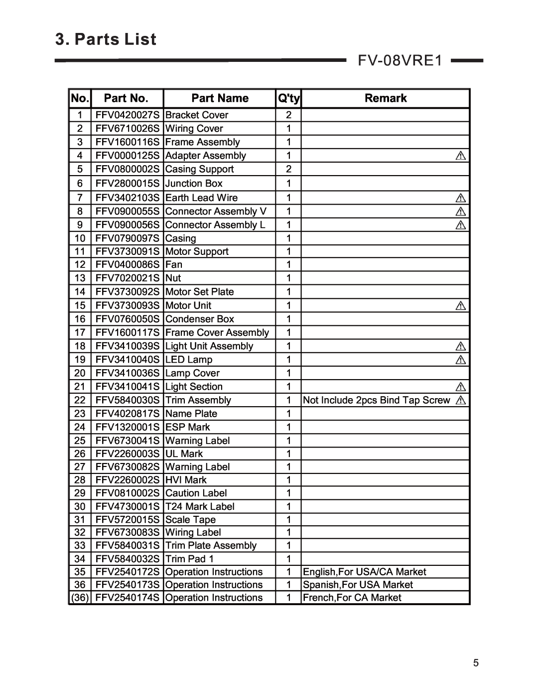 Panasonic FV-08VRE1 service manual Parts List, Part Name, Remark 