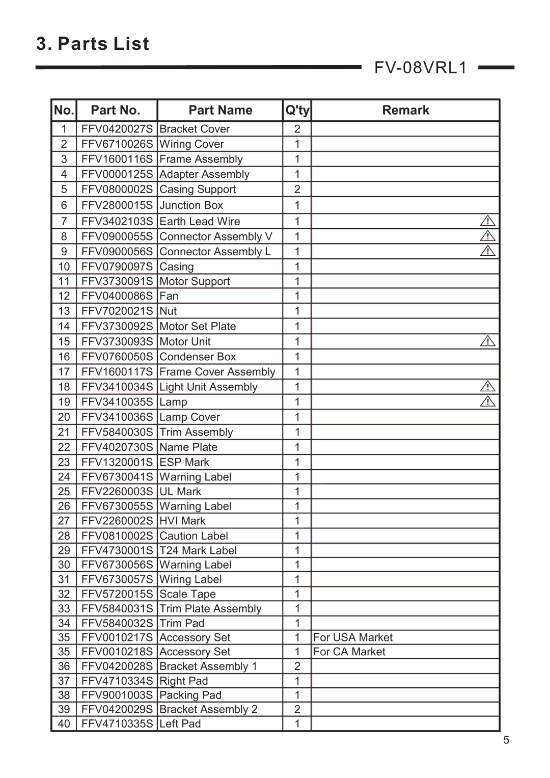 Panasonic FV-08VRL1 service manual Parts List, Part Name Qty Remark 