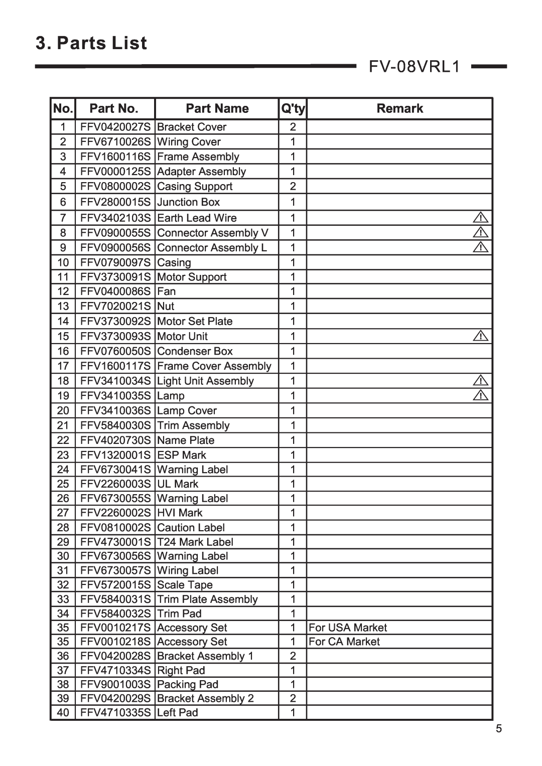 Panasonic FV-08VRL1 service manual Parts List, Part Name, Remark 