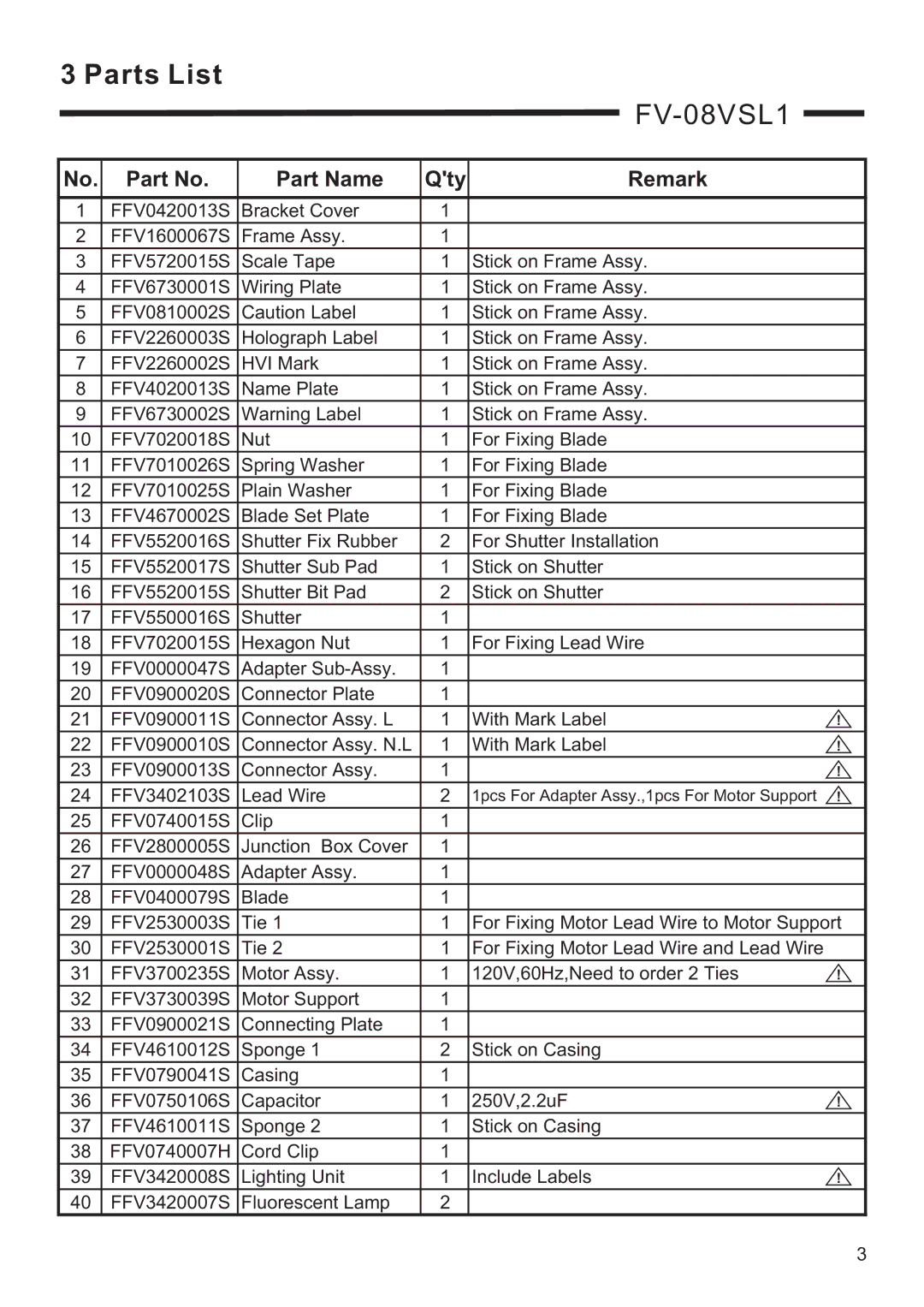 Panasonic FV-08VSL1 service manual Parts List, Remark 