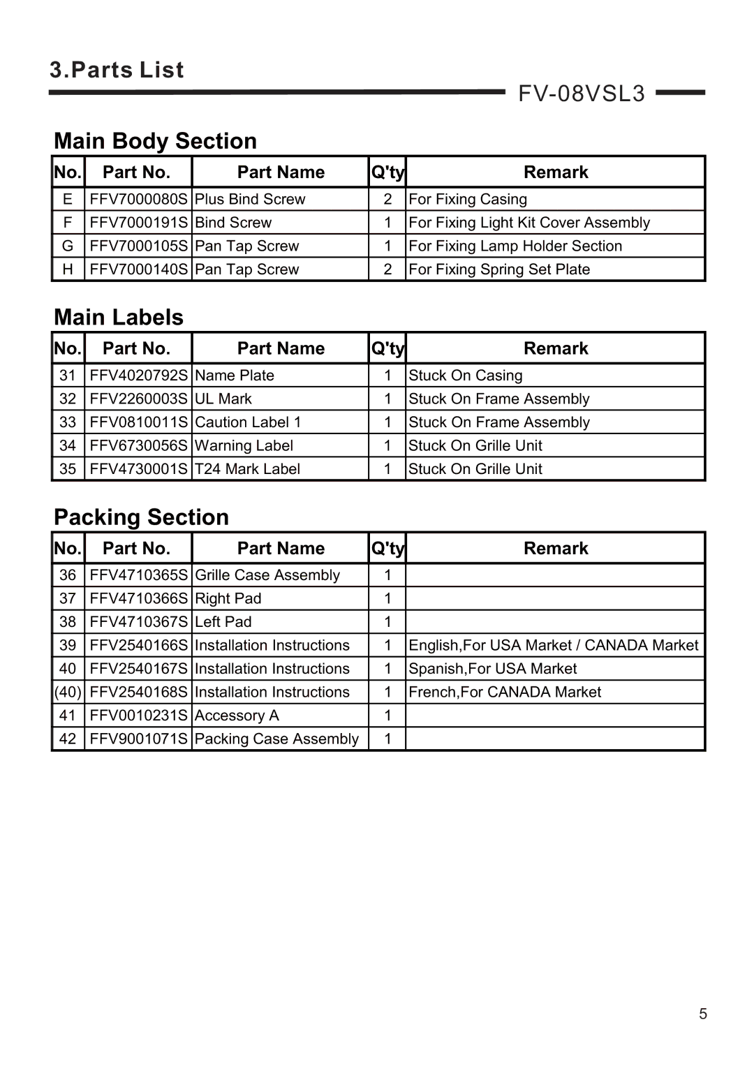 Panasonic FV-10VSL3, FV-08VSL3 service manual Main Labels, Packing Section 