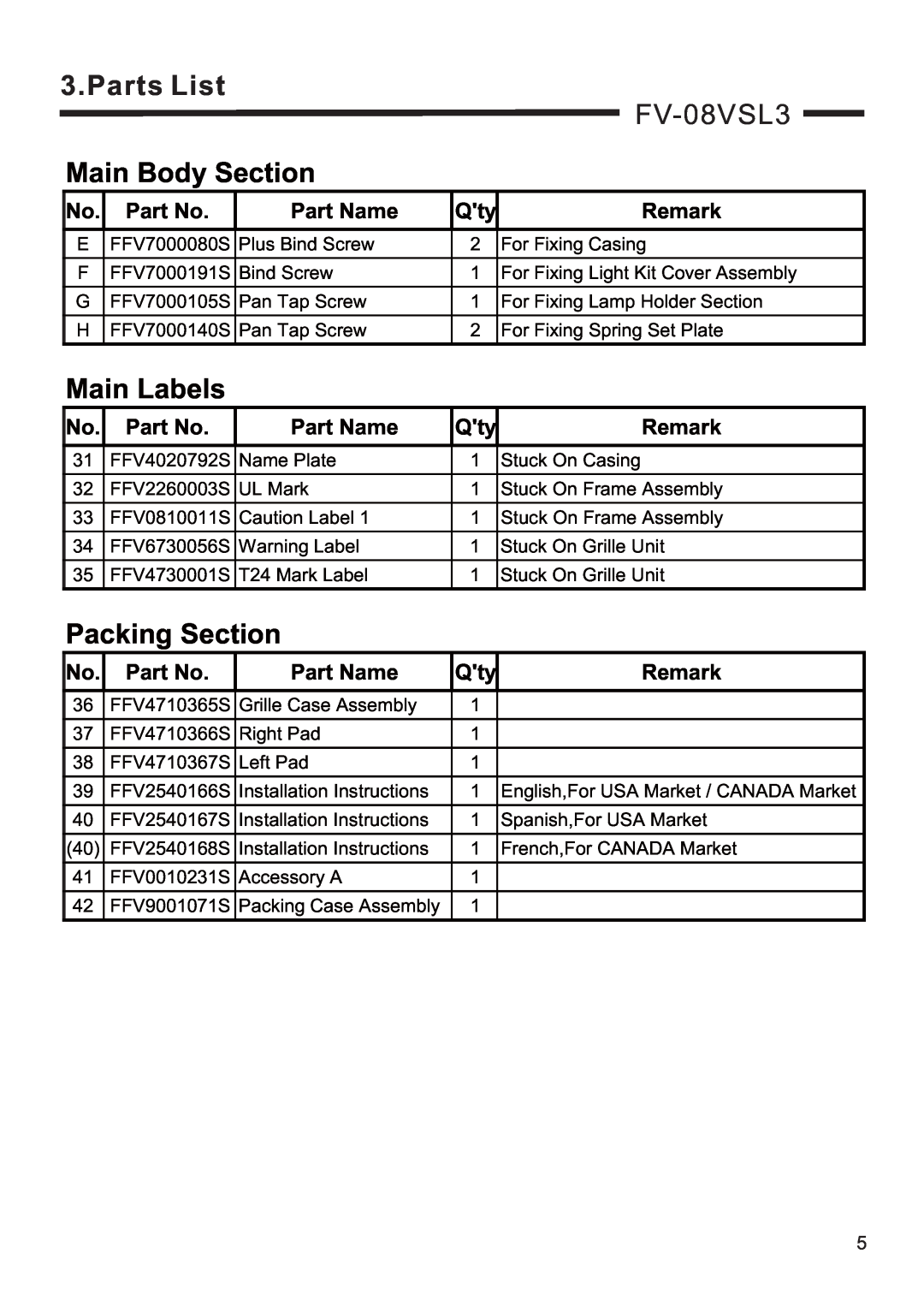 Panasonic FV-10VSL3 Main Labels, Packing Section, Parts List, Main Body Section, FV-08VSL3, Part Name, Remark 