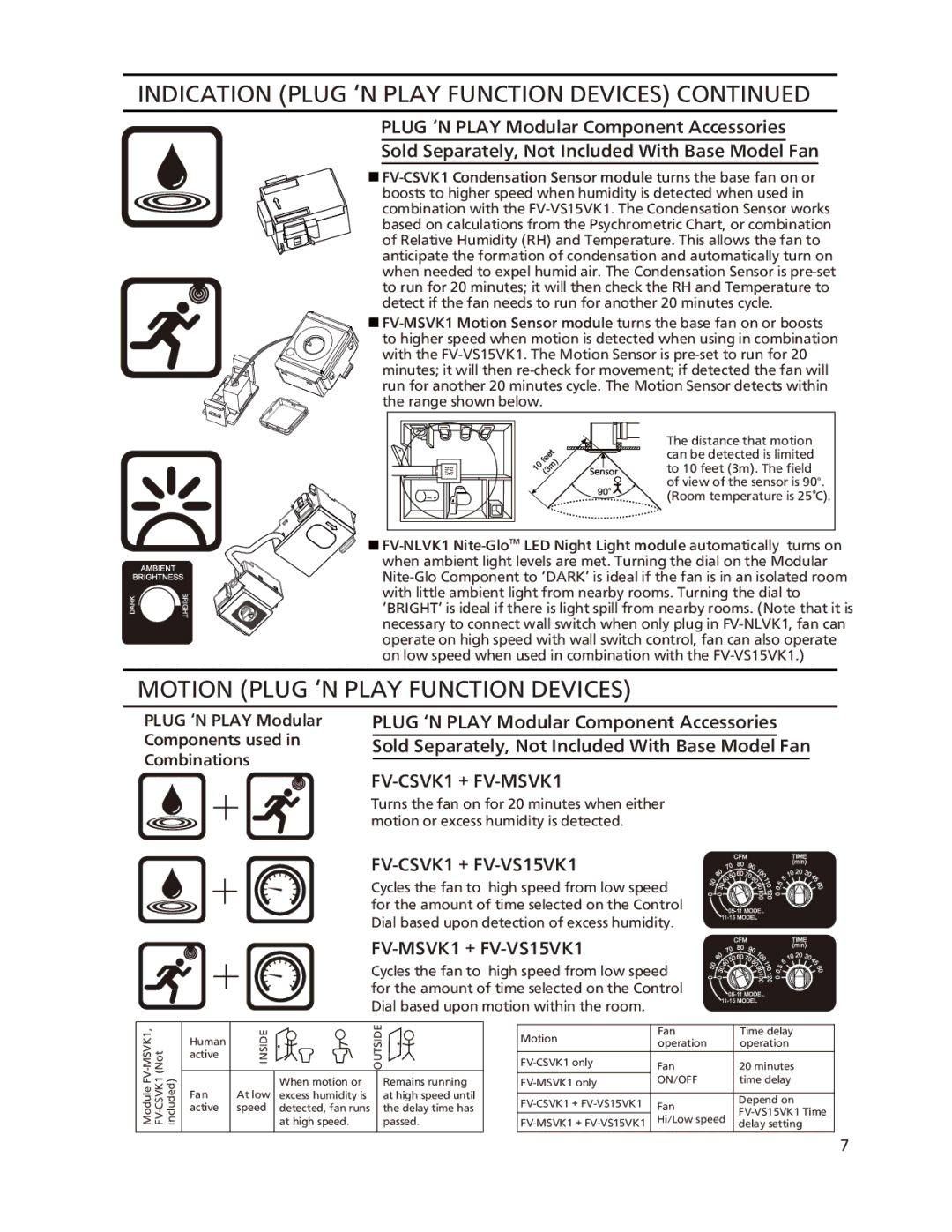 Panasonic FV-05-11VKS1, FV-11-15VK1 Motion Plug ‘N Play Function Devices, Turns the fan on for 20 minutes when either 