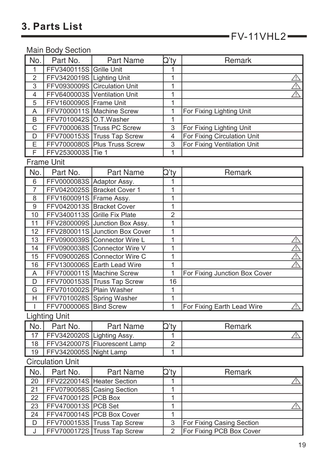 Panasonic FV-11VH2, FV-11VHL2 service manual Lighting Unit Part Name Qty Remark 