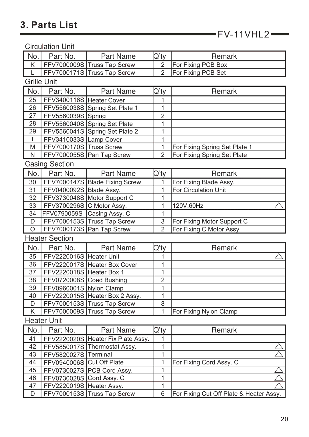 Panasonic FV-11VHL2, FV-11VH2 service manual Circulation Unit Part Name 