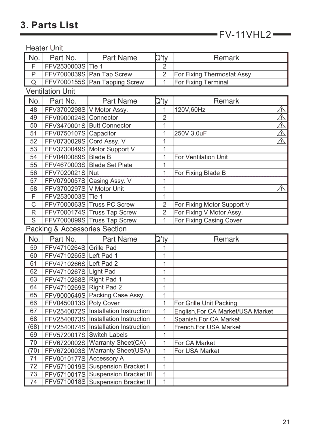 Panasonic FV-11VH2, FV-11VHL2 service manual Heater Unit Part Name 