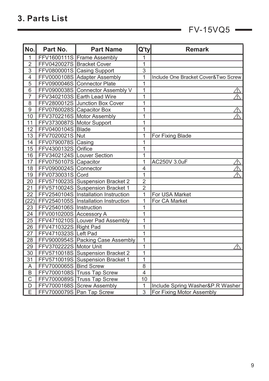 Panasonic FV-15VQL5, FV-11VQ5, FV-08VQL5, FV-11VQL5, FV-08VQ5, FV-05VQ5 service manual FV-15VQ5 