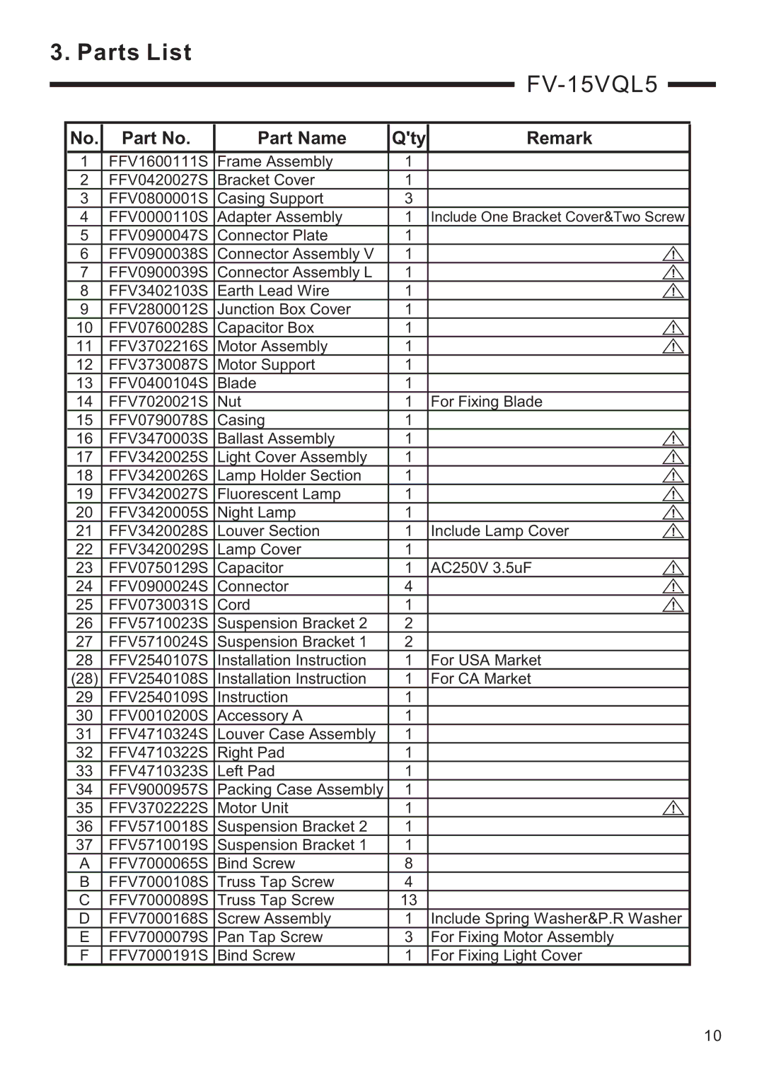 Panasonic FV-11VQL5, FV-11VQ5, FV-08VQL5, FV-15VQ5, FV-08VQ5, FV-05VQ5 service manual FV-15VQL5 