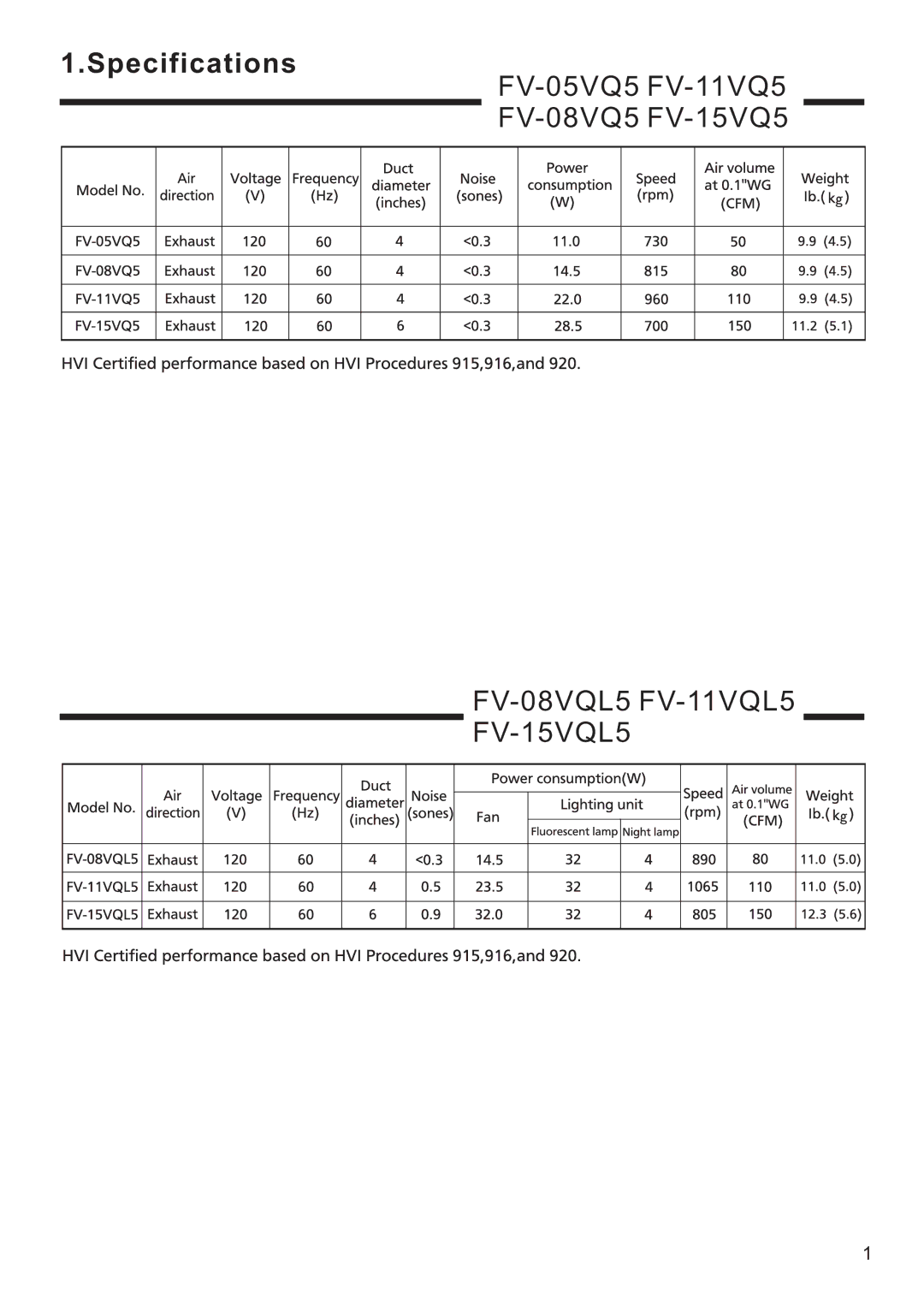 Panasonic FV-15VQ5, FV-11VQ5, FV-08VQ5, FV-05VQ5 service manual Specifications, FV-08VQL5 FV-11VQL5 FV-15VQL5 