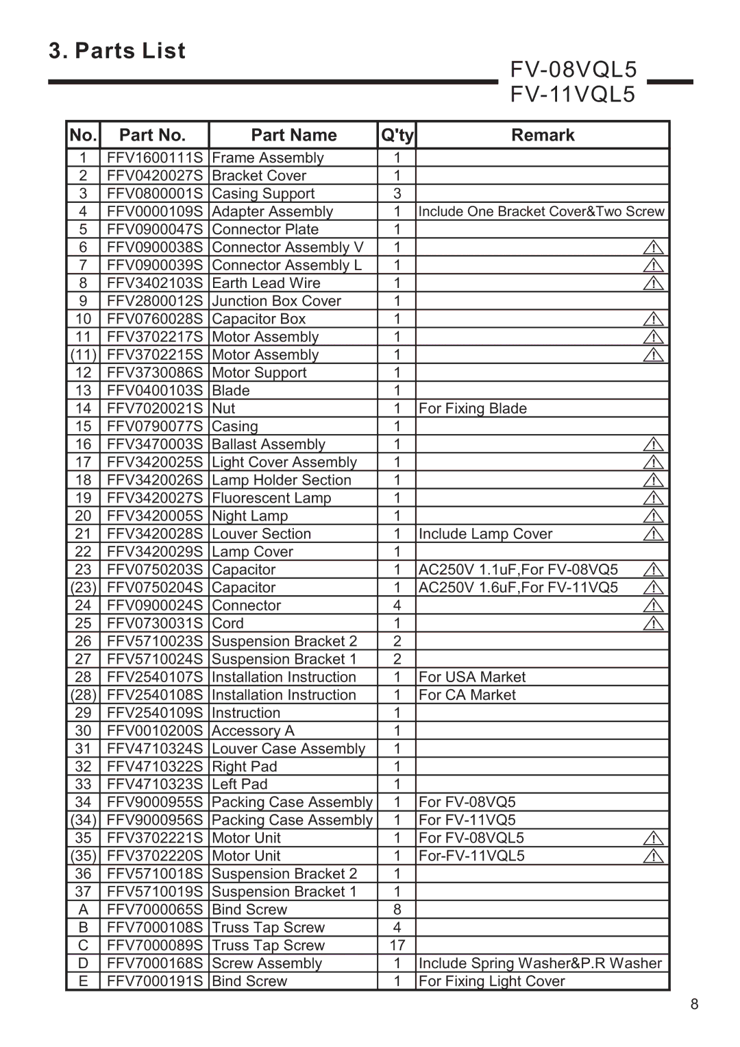 Panasonic FV-15VQ5, FV-11VQ5, FV-15VQL5, FV-08VQ5, FV-05VQ5 service manual FV-08VQL5 FV-11VQL5 