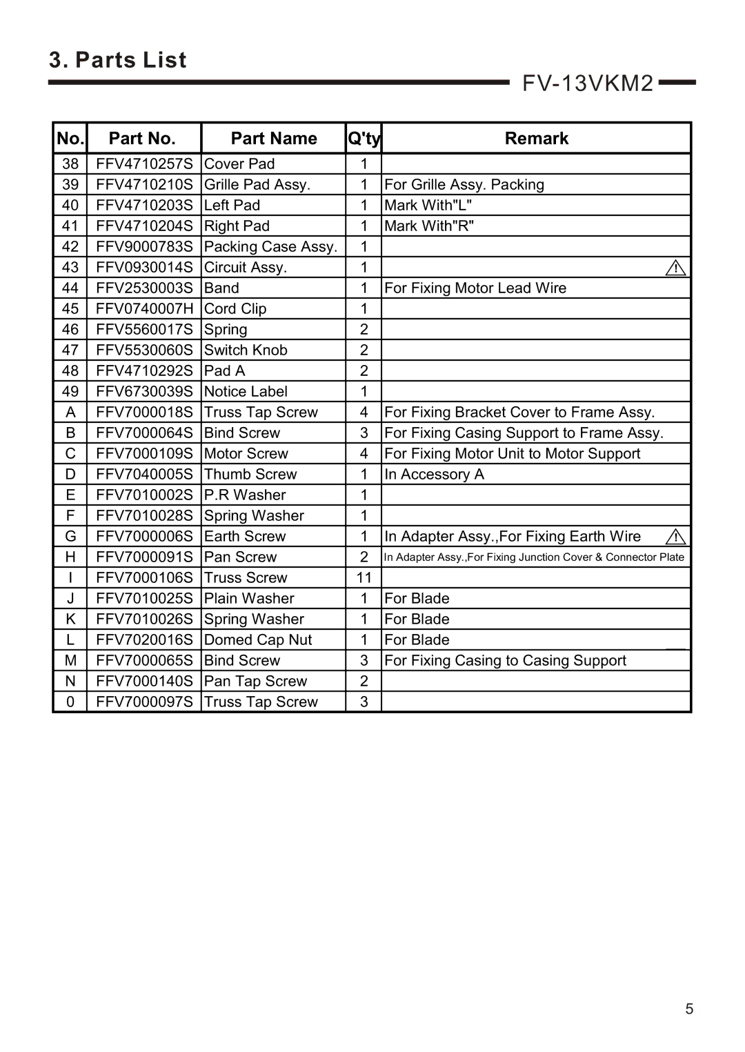 Panasonic FV-13VKS2, FV-13VKM2 service manual Part Name Qty Remark 