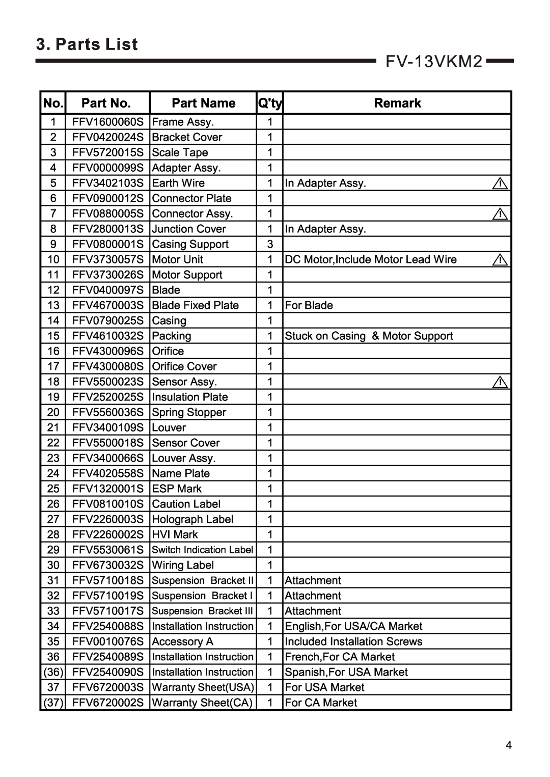 Panasonic FV-13VKM2, FV-13VKS2 service manual Parts List, Part Name, Remark 
