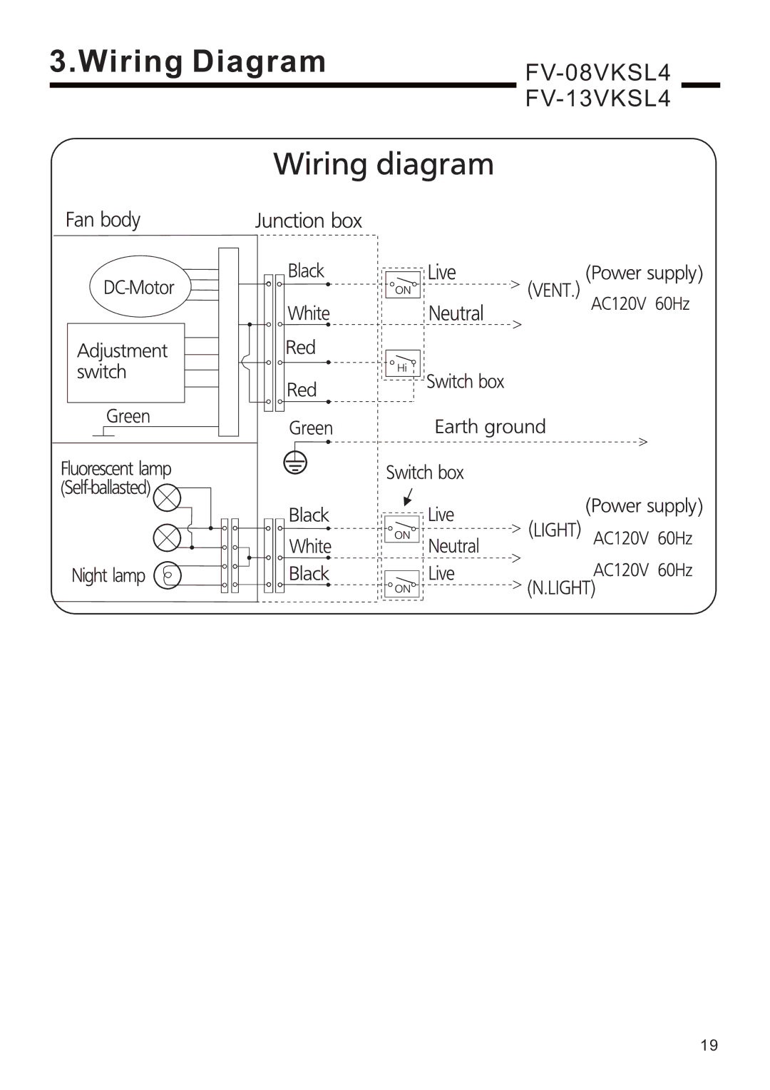 Panasonic FV-13VKML4, FV-11VKL4, FV-08VKML4, FV-08VKL4 service manual FV-08VKSL4 FV-13VKSL4 