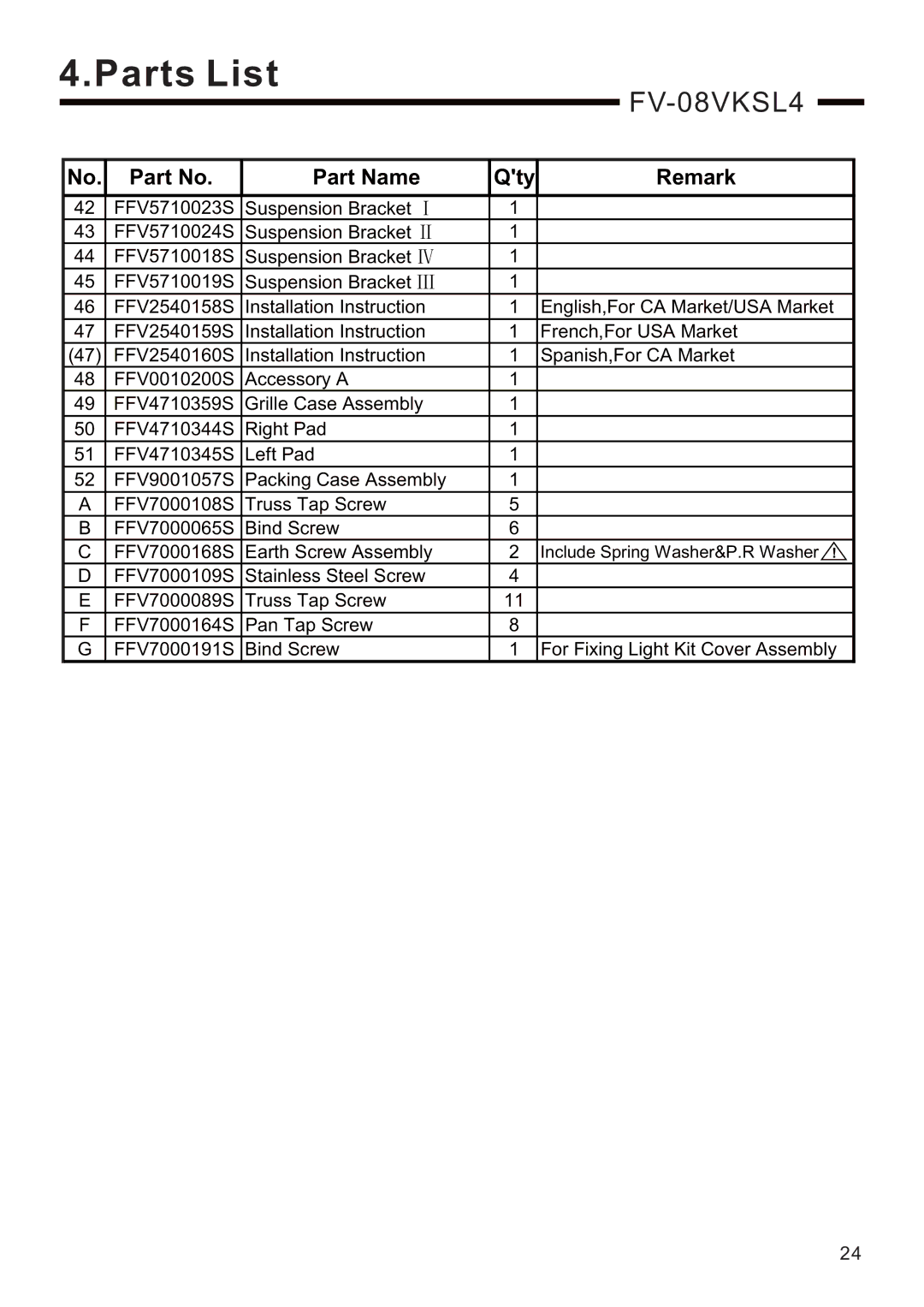 Panasonic FV-11VKL4, FV-13VKSL4, FV-13VKML4, FV-08VKSL4, FV-08VKML4, FV-08VKL4 service manual Parts List 