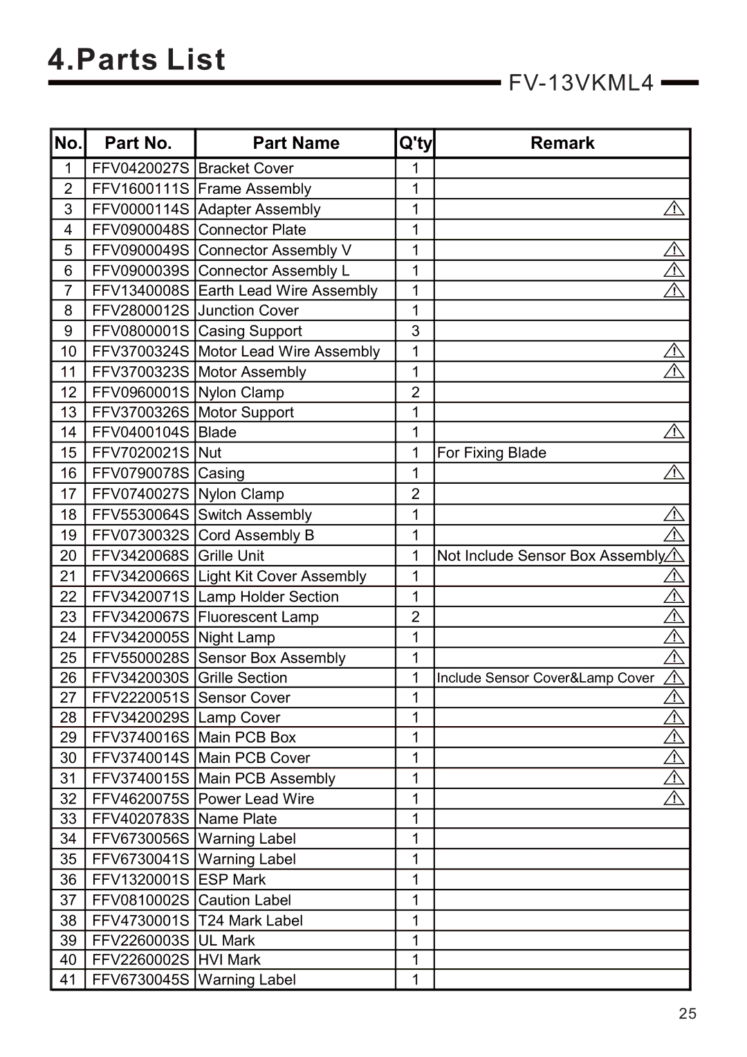 Panasonic FV-13VKML4, FV-13VKSL4, FV-11VKL4, FV-08VKSL4, FV-08VKML4, FV-08VKL4 service manual 