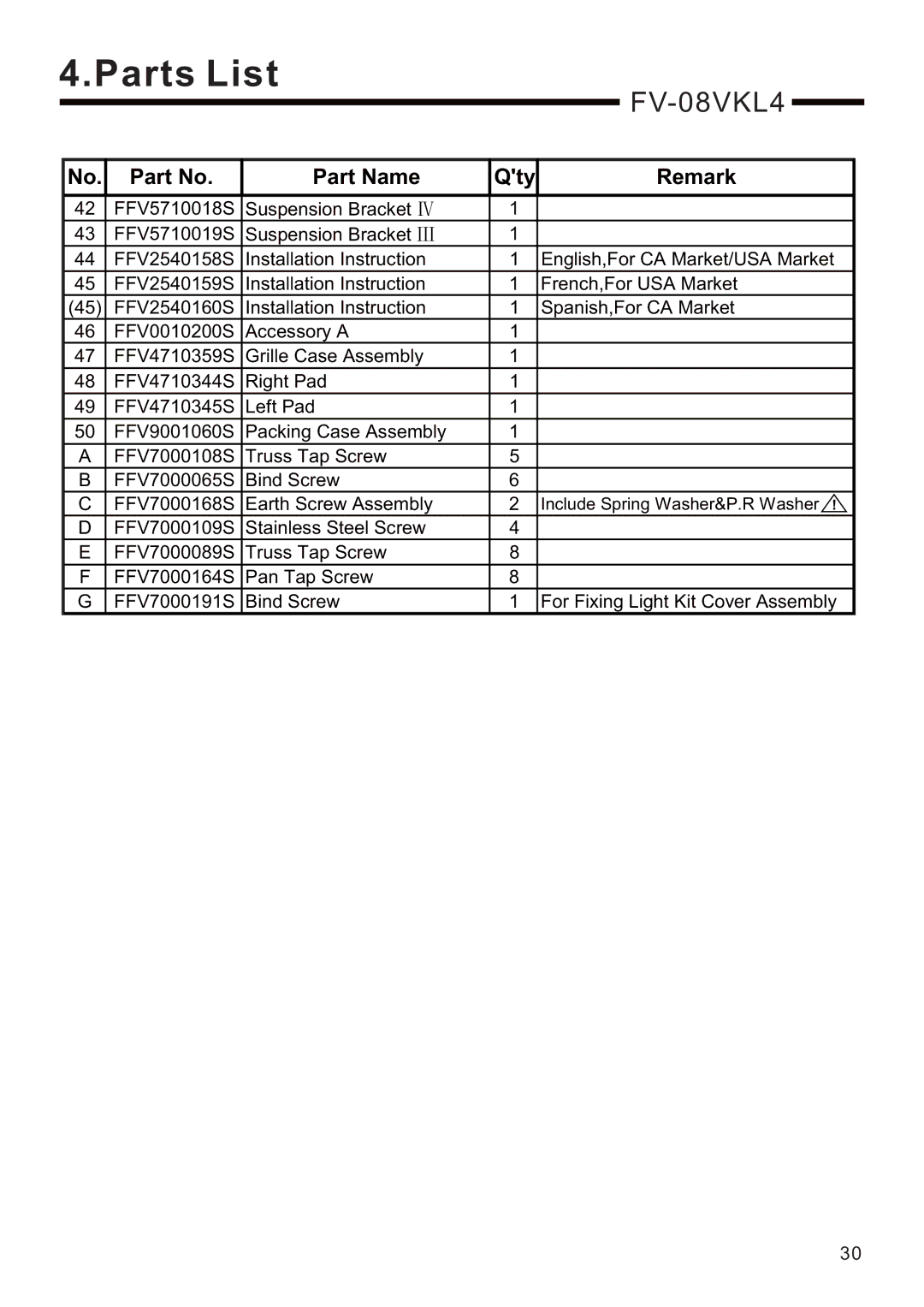 Panasonic FV-11VKL4, FV-13VKSL4, FV-13VKML4, FV-08VKSL4, FV-08VKML4, FV-08VKL4 service manual Part Name 