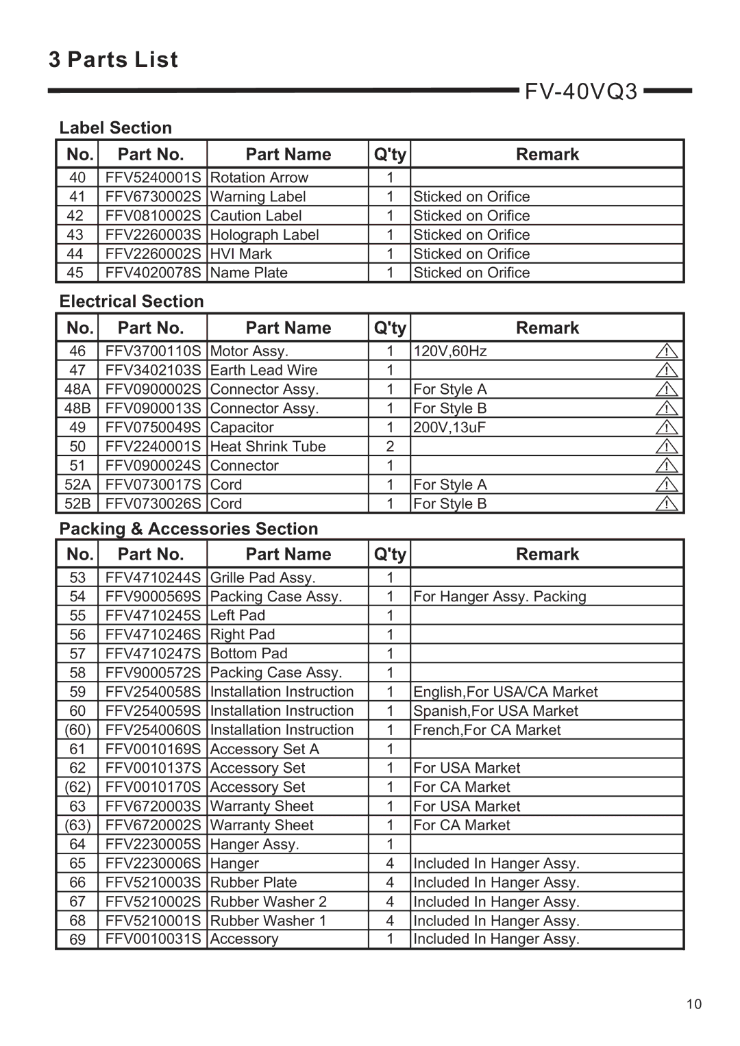 Panasonic FV-20/30/40VQ3, FV-15VQ3 service manual Electrical Section 