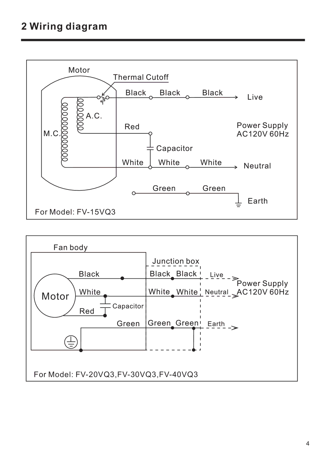 Panasonic FV-20/30/40VQ3, FV-15VQ3 service manual Motor 