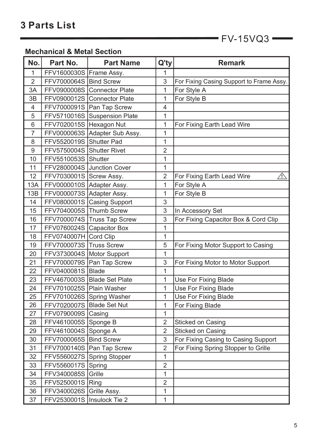 Panasonic FV-15VQ3, FV-20/30/40VQ3 service manual Parts List 