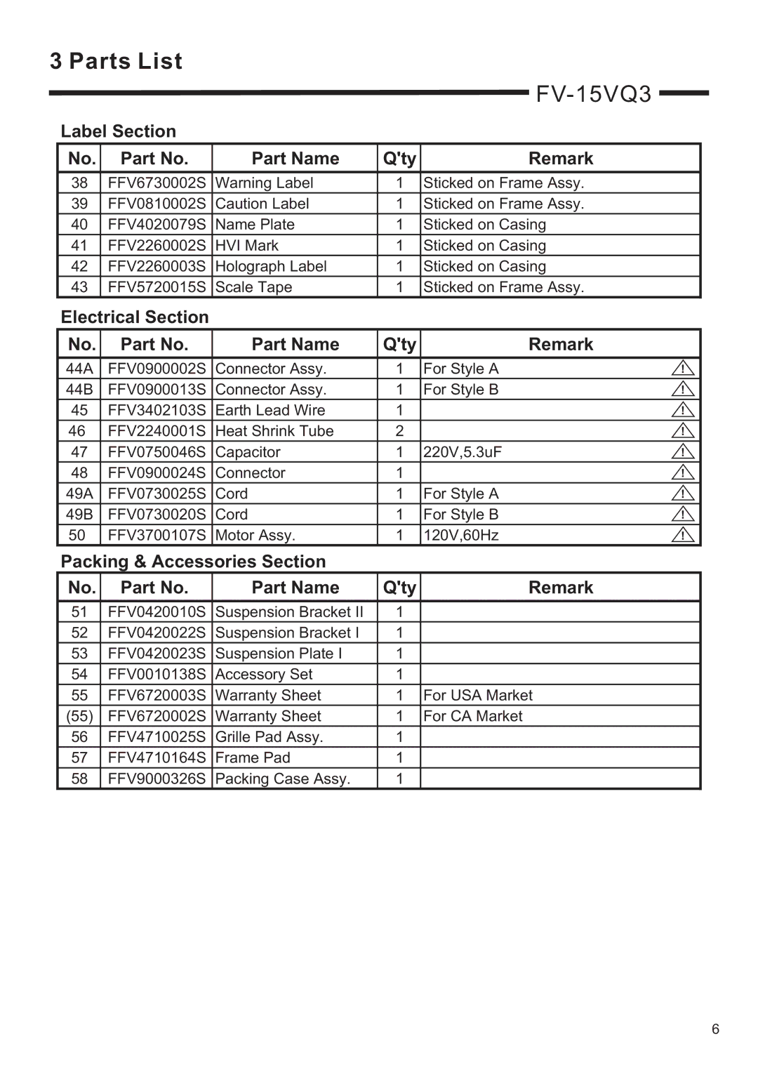 Panasonic FV-20/30/40VQ3, FV-15VQ3 service manual Label Section Part Name 