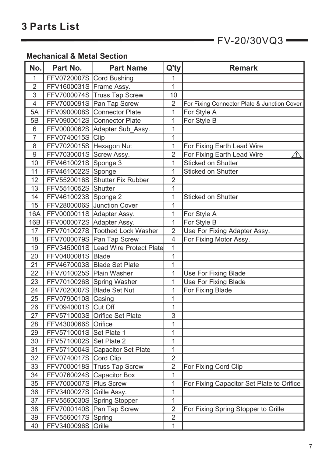 Panasonic FV-15VQ3, FV-20/30/40VQ3 service manual Mechanical & Metal Section Part Name Qty Remark 