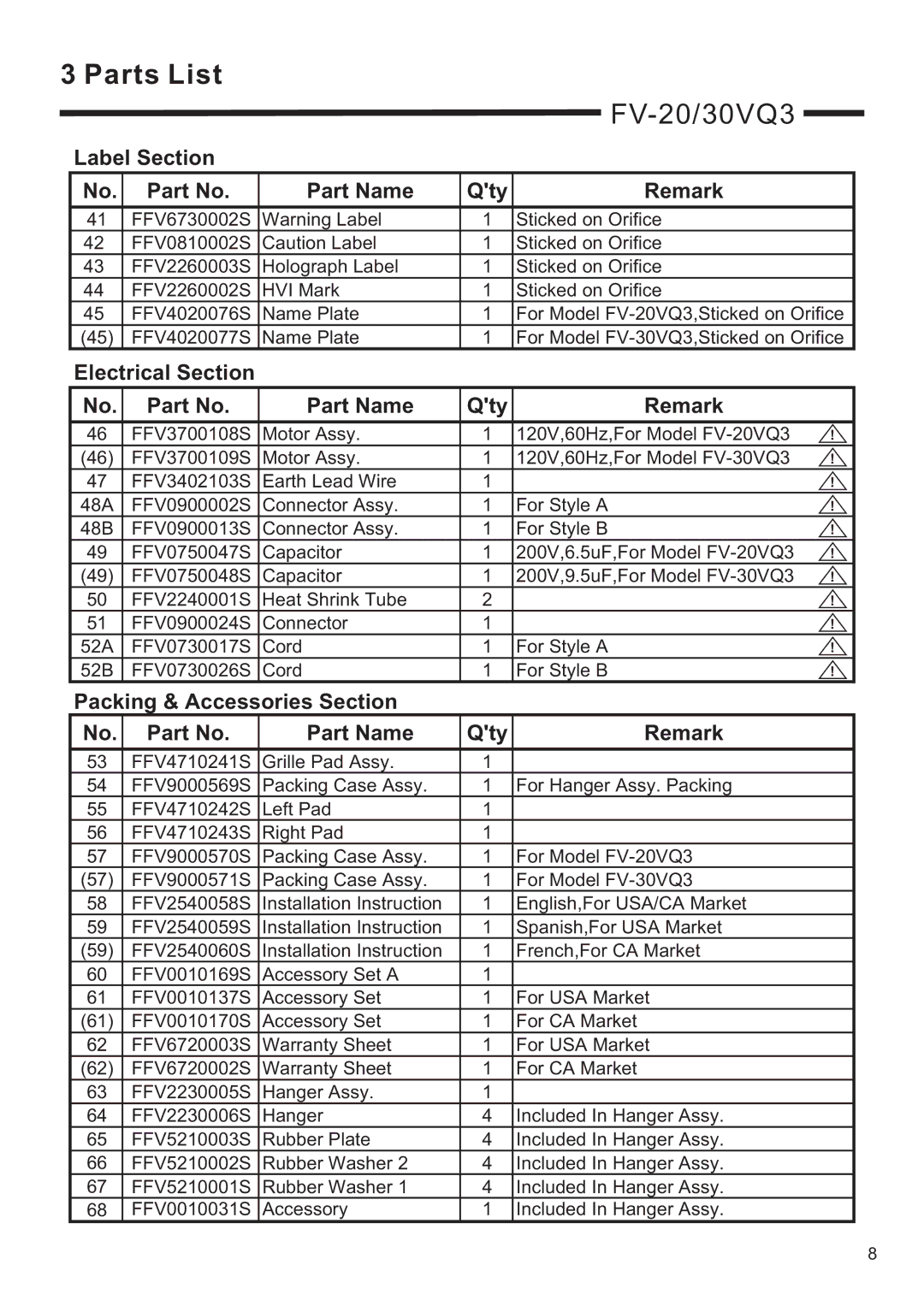 Panasonic FV-20/30/40VQ3, FV-15VQ3 service manual Label Section Part Name Qty Remark 