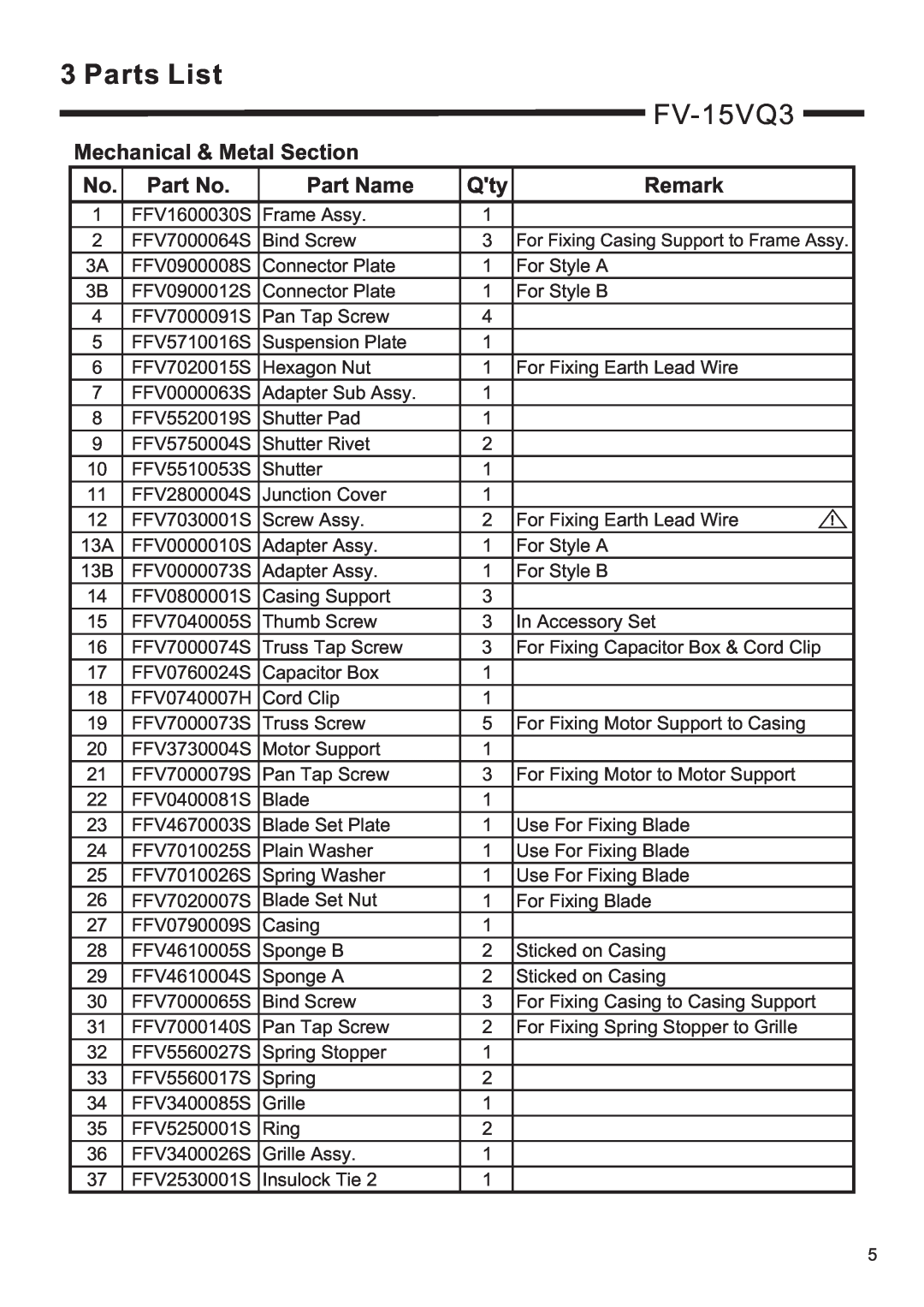 Panasonic FV-15VQ3, FV-20/30/40VQ3 service manual Parts List, Mechanical & Metal Section, Part Name, Remark 
