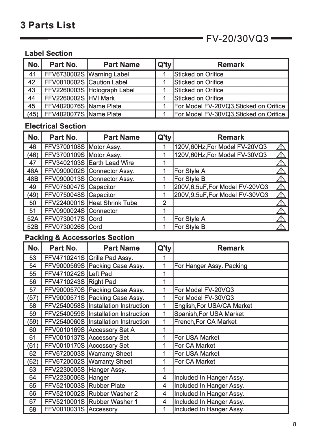 Panasonic FV-20/30/40VQ3, FV-15VQ3 service manual Parts List, FV-20/30VQ3, Label Section 