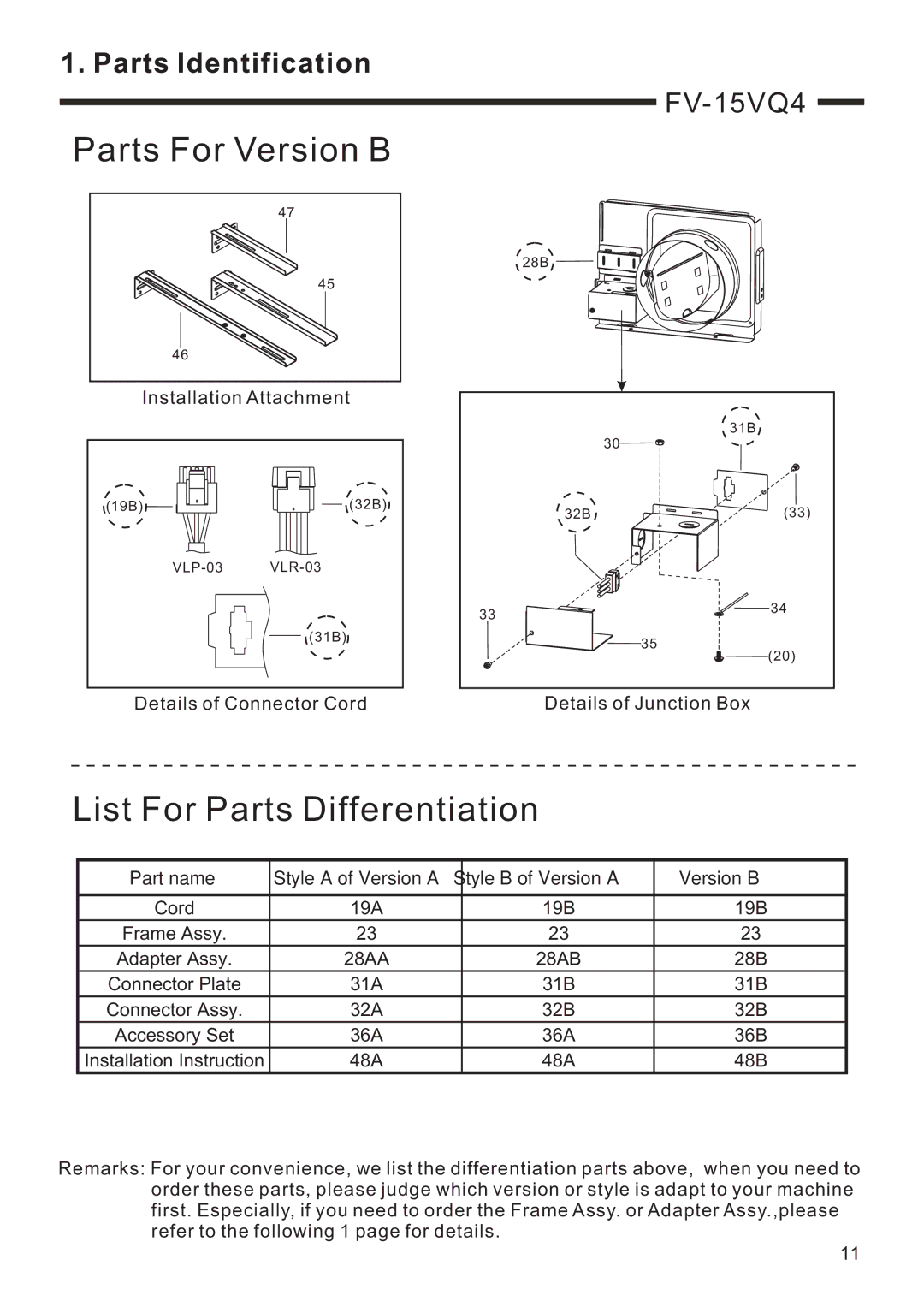 Panasonic FV-15VQ4, FV-11VQ3, FV-08VQ3, FV-05VQ3 service manual Parts For Version B 