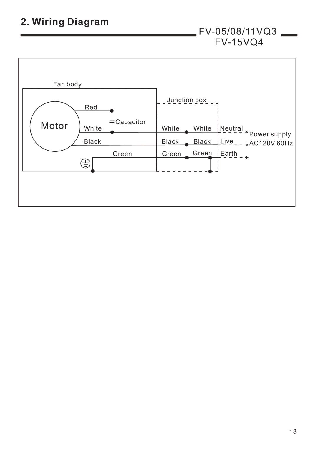 Panasonic FV-08VQ3, FV-11VQ3, FV-05VQ3 service manual FV-05/08/11VQ3 FV-15VQ4, Motor White 